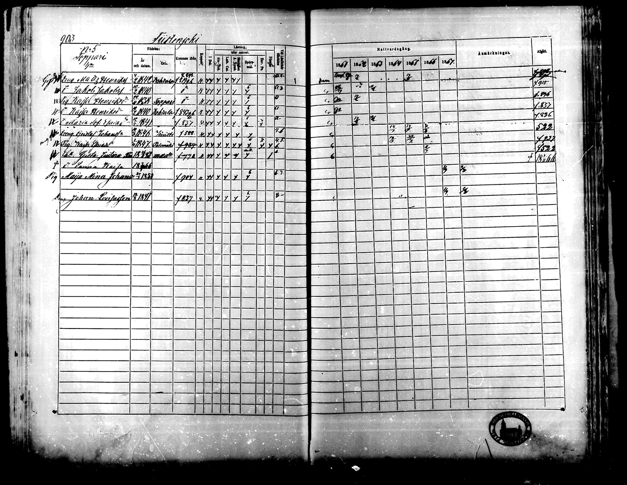 [ ../kirjat/Kirkonkirjat/lapua/rippikirja_1861-1867_mko75-89_ii/kuvat/370.jpg ]