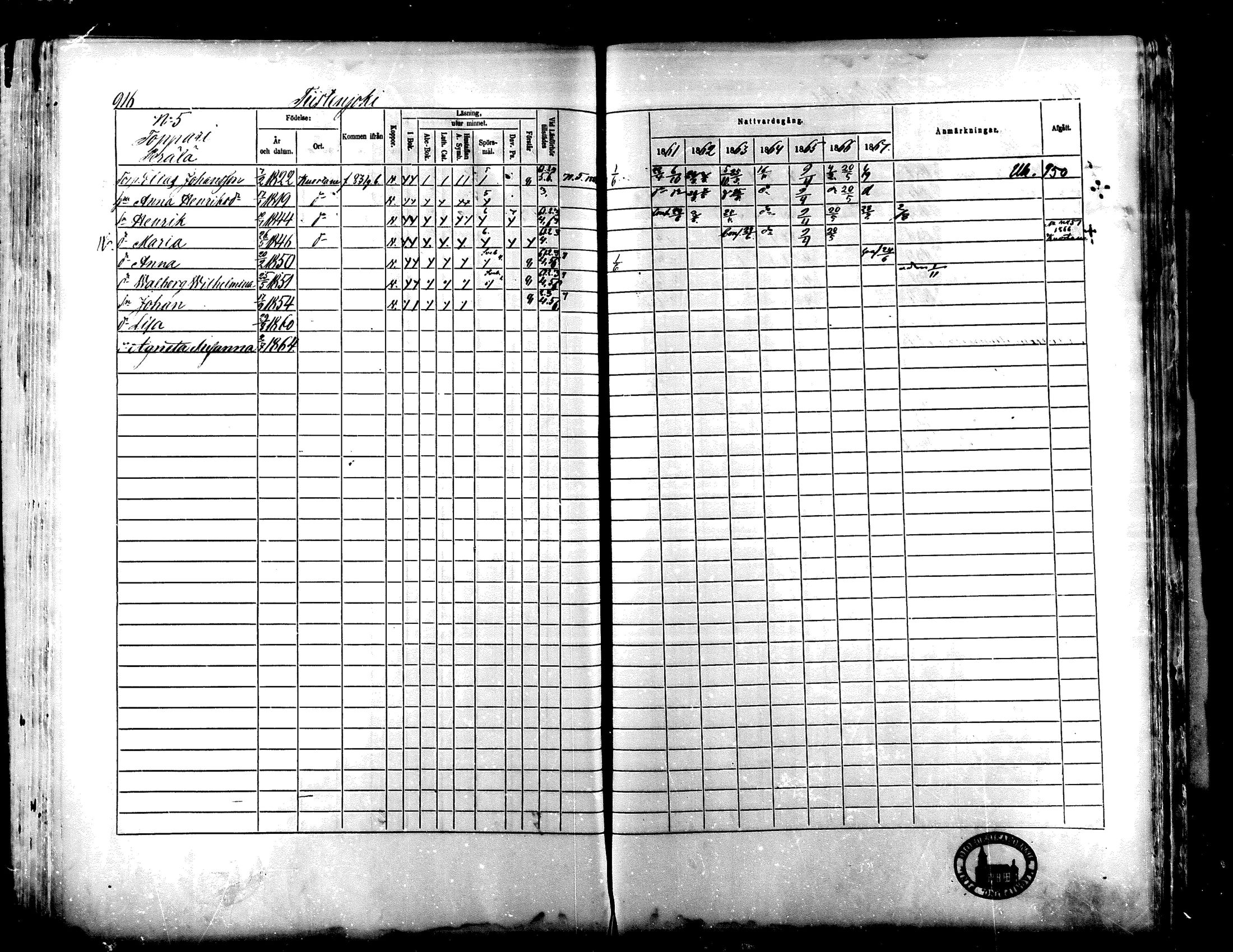 [ ../kirjat/Kirkonkirjat/lapua/rippikirja_1861-1867_mko75-89_ii/kuvat/381.jpg ]