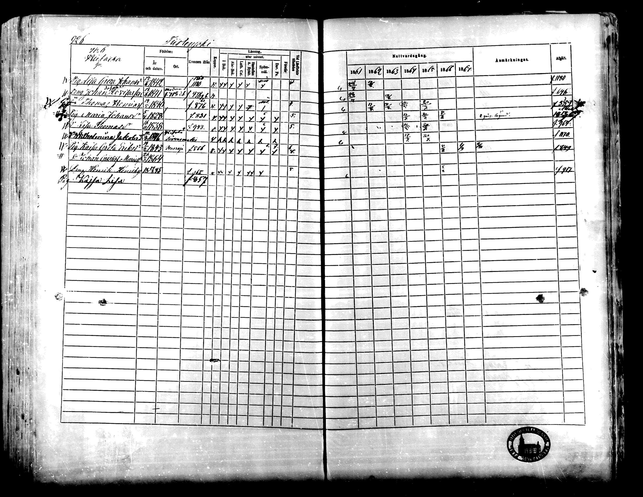 [ ../kirjat/Kirkonkirjat/lapua/rippikirja_1861-1867_mko75-89_ii/kuvat/391.jpg ]