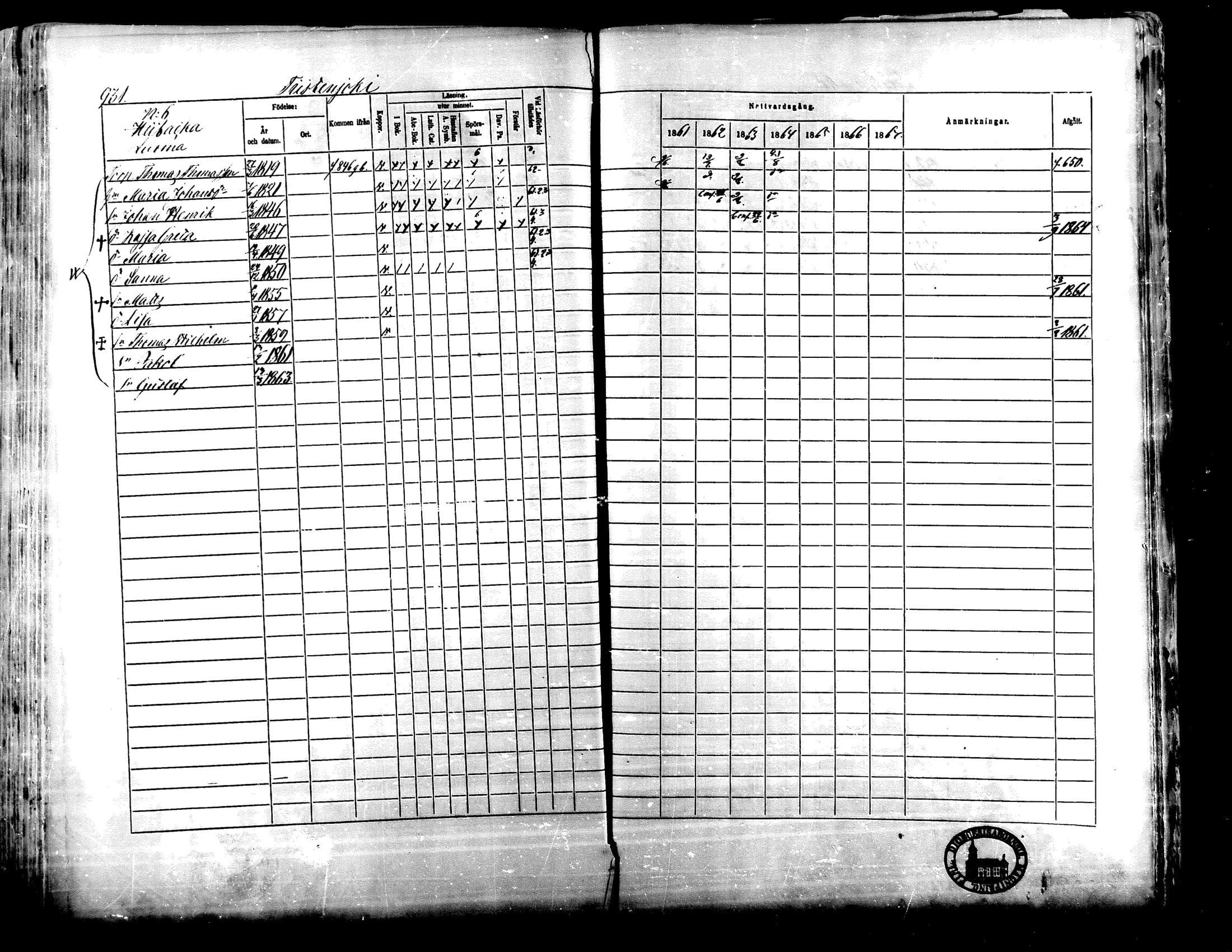 [ ../kirjat/Kirkonkirjat/lapua/rippikirja_1861-1867_mko75-89_ii/kuvat/396.jpg ]