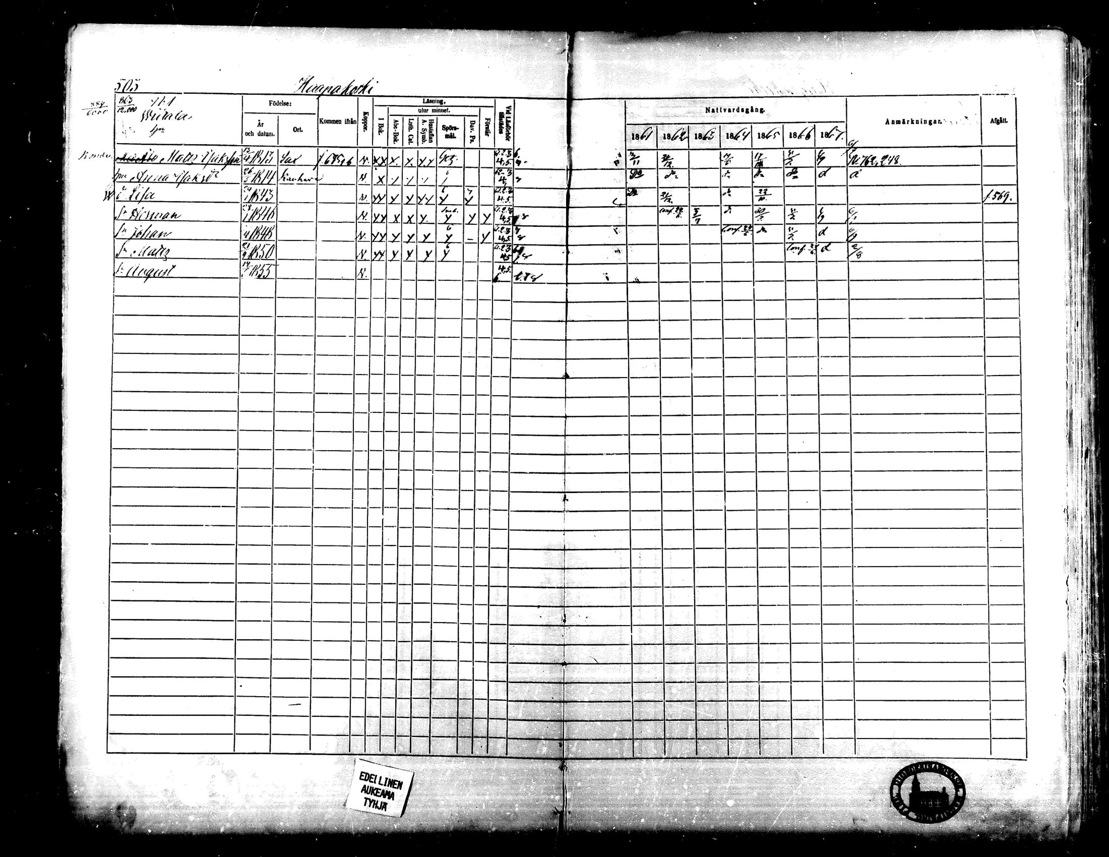 [ ../kirjat/Kirkonkirjat/lapua/rippikirja_1861-1867_mko75-89_ii/kuvat/4.jpg ]