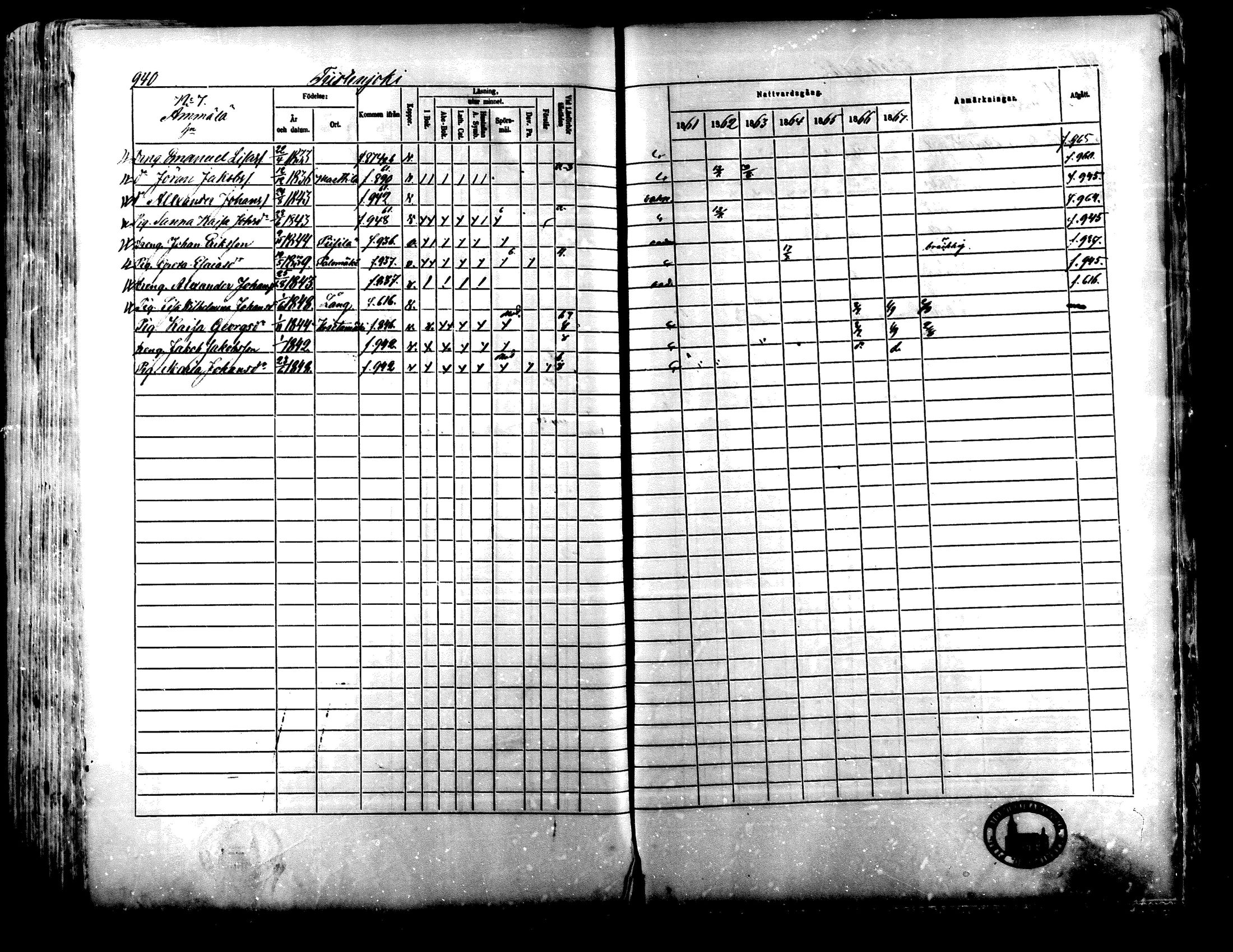[ ../kirjat/Kirkonkirjat/lapua/rippikirja_1861-1867_mko75-89_ii/kuvat/404.jpg ]