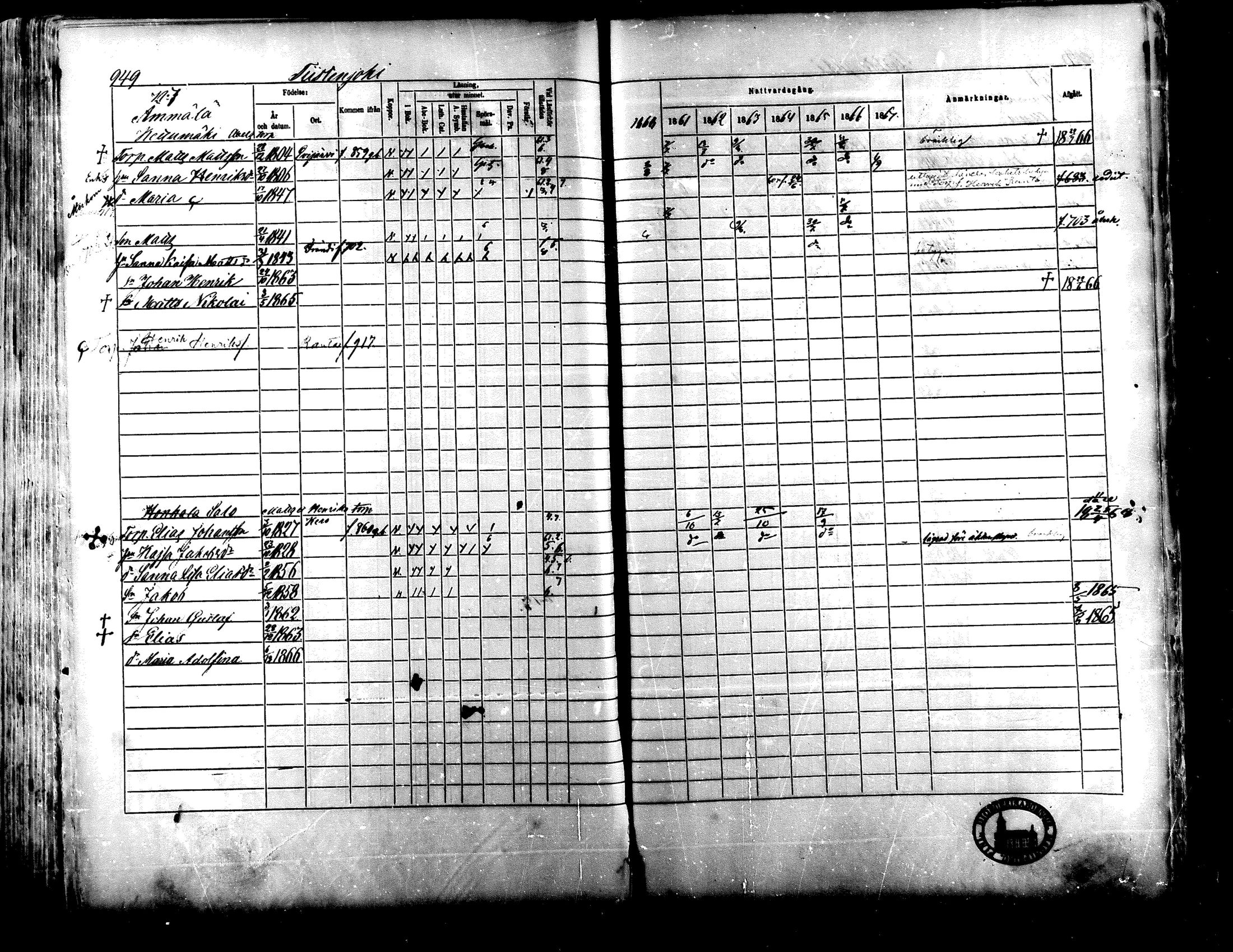 [ ../kirjat/Kirkonkirjat/lapua/rippikirja_1861-1867_mko75-89_ii/kuvat/412.jpg ]