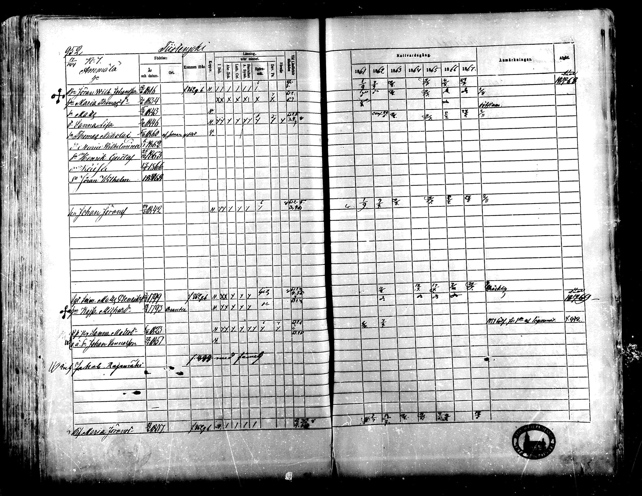 [ ../kirjat/Kirkonkirjat/lapua/rippikirja_1861-1867_mko75-89_ii/kuvat/415.jpg ]