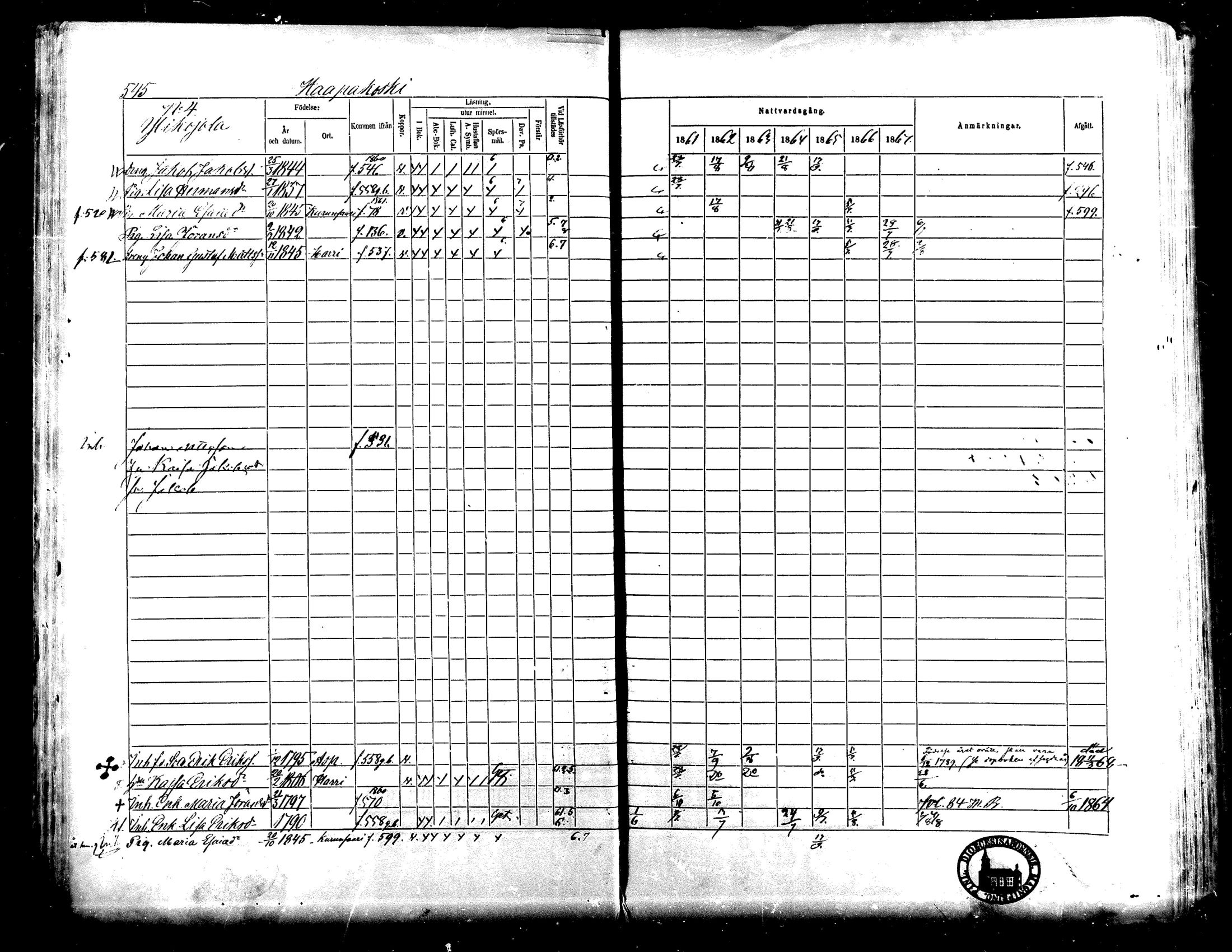 [ ../kirjat/Kirkonkirjat/lapua/rippikirja_1861-1867_mko75-89_ii/kuvat/42.jpg ]