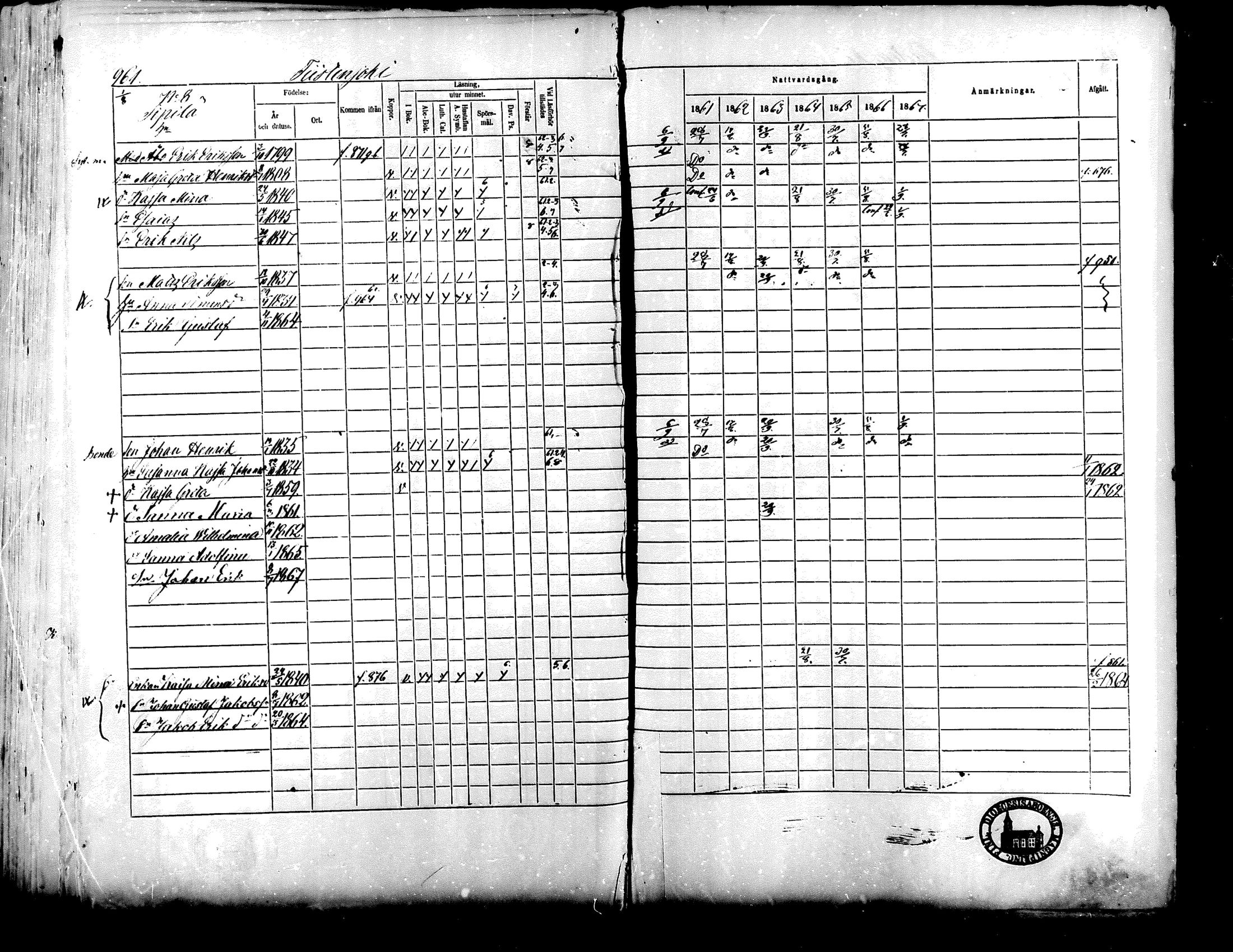 [ ../kirjat/Kirkonkirjat/lapua/rippikirja_1861-1867_mko75-89_ii/kuvat/423.jpg ]
