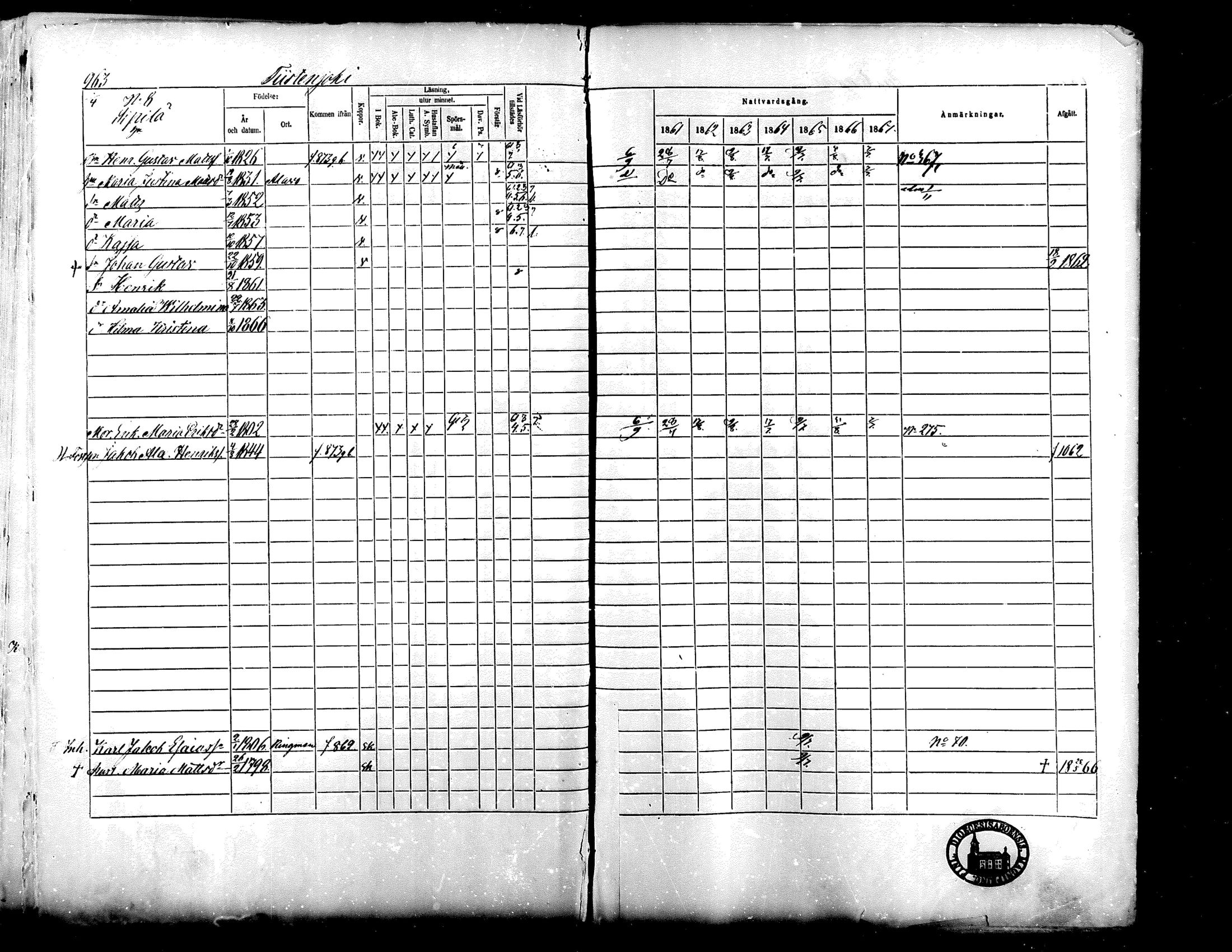 [ ../kirjat/Kirkonkirjat/lapua/rippikirja_1861-1867_mko75-89_ii/kuvat/425.jpg ]