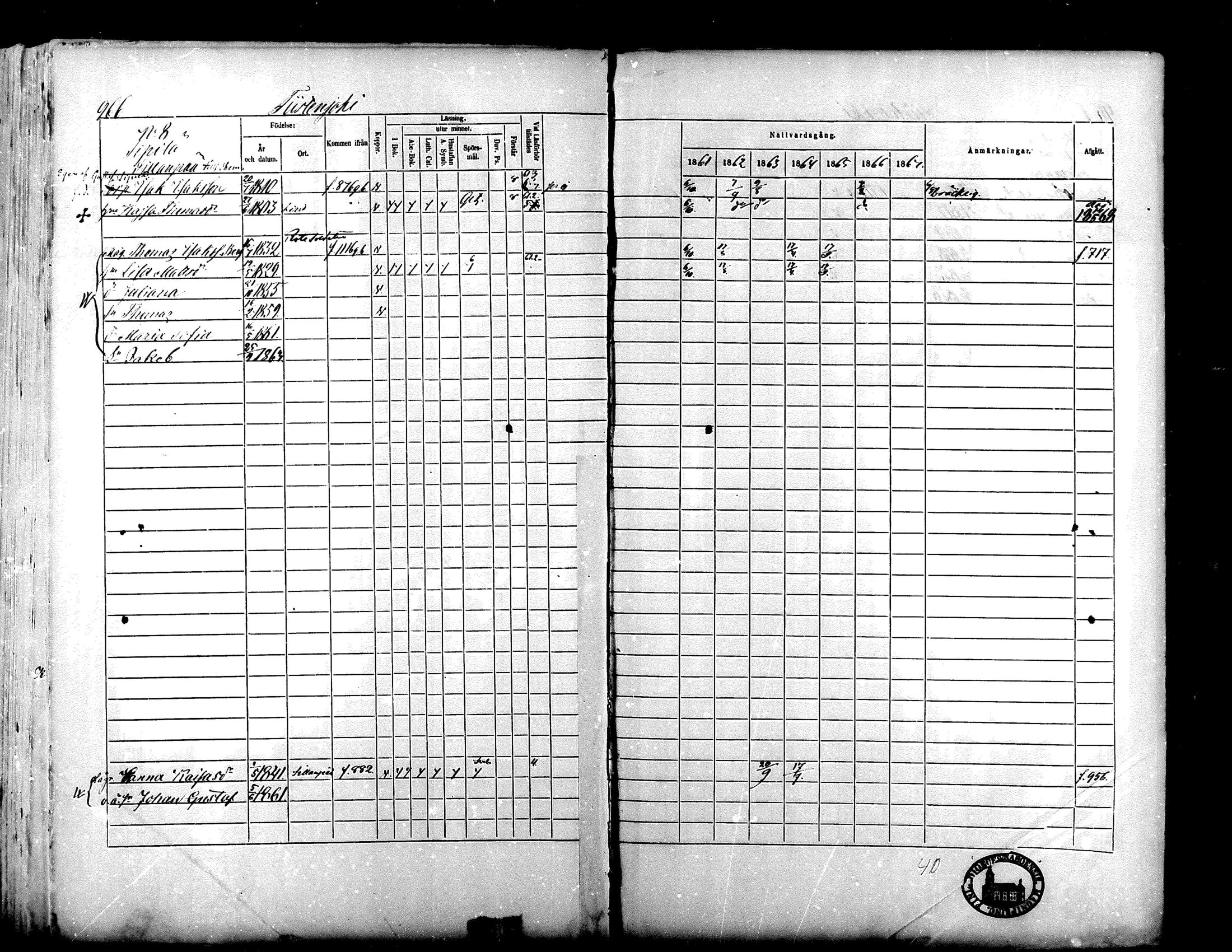 [ ../kirjat/Kirkonkirjat/lapua/rippikirja_1861-1867_mko75-89_ii/kuvat/428.jpg ]