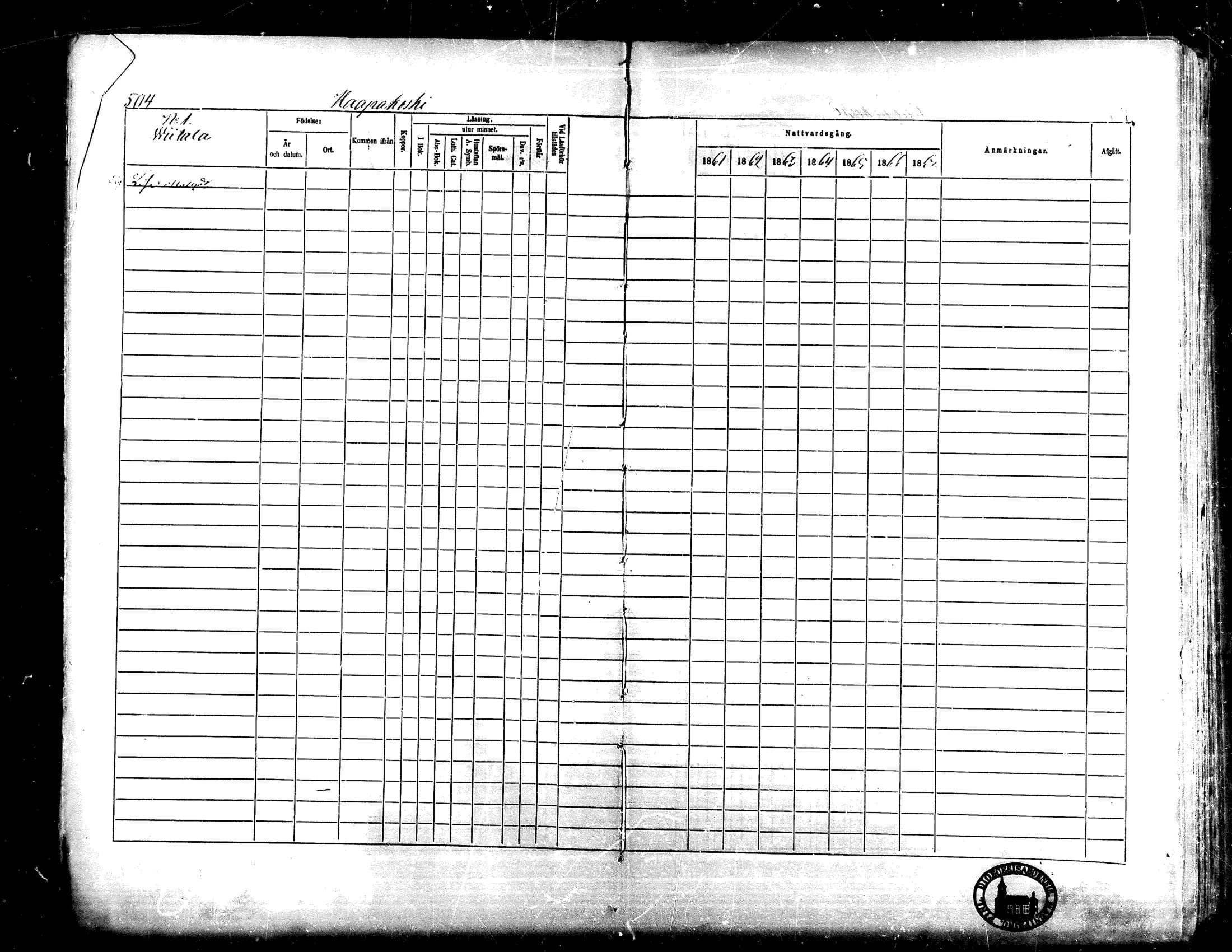 [ ../kirjat/Kirkonkirjat/lapua/rippikirja_1861-1867_mko75-89_ii/kuvat/5.jpg ]