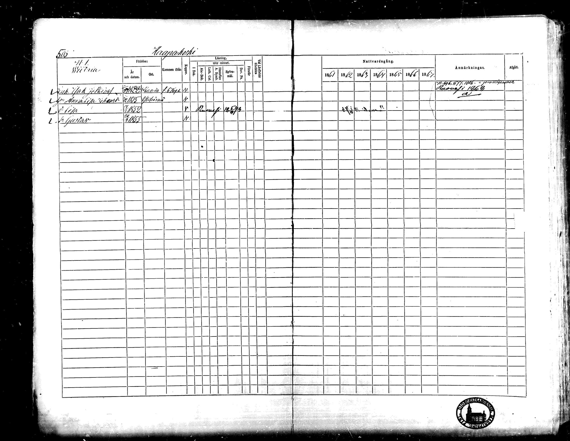 [ ../kirjat/Kirkonkirjat/lapua/rippikirja_1861-1867_mko75-89_ii/kuvat/6.jpg ]