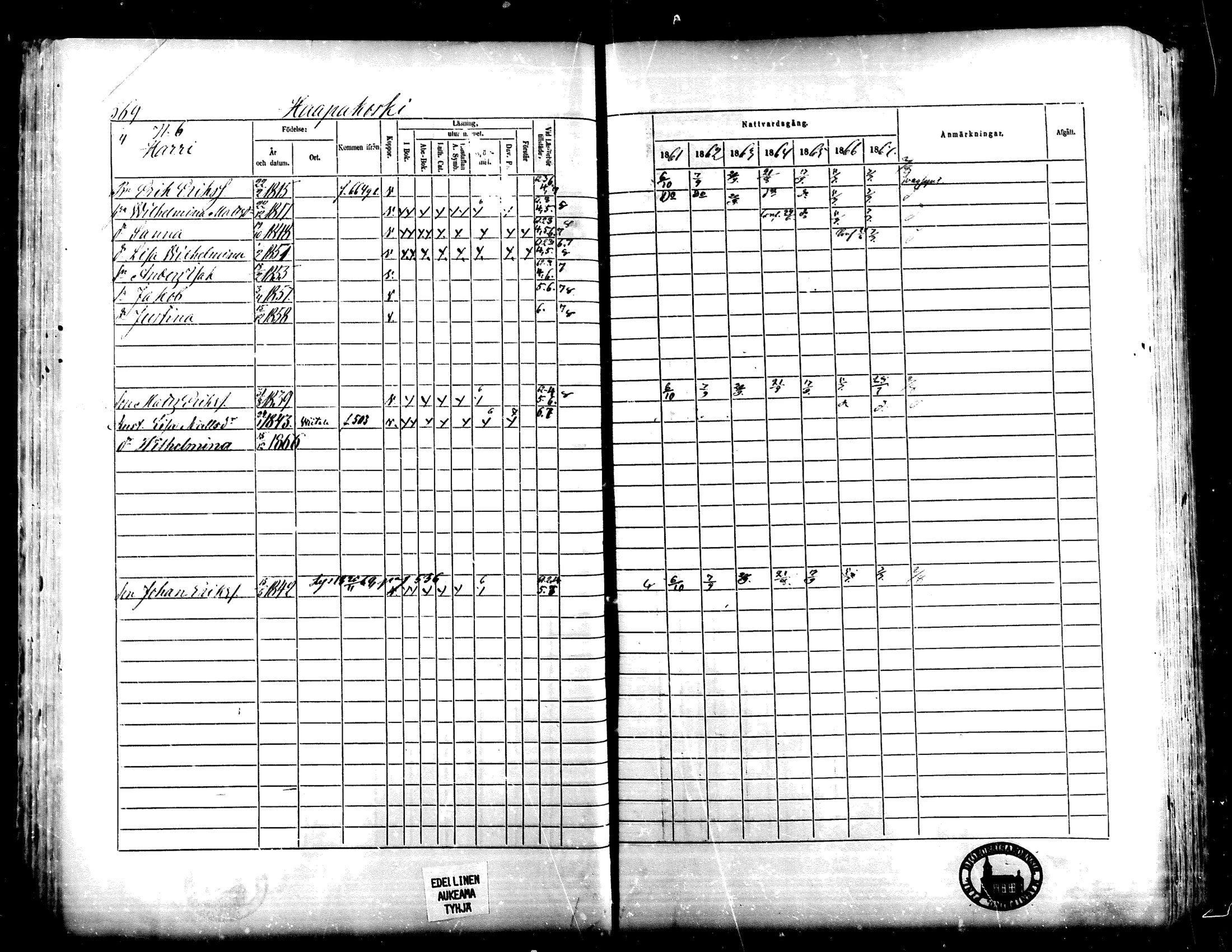 [ ../kirjat/Kirkonkirjat/lapua/rippikirja_1861-1867_mko75-89_ii/kuvat/63.jpg ]