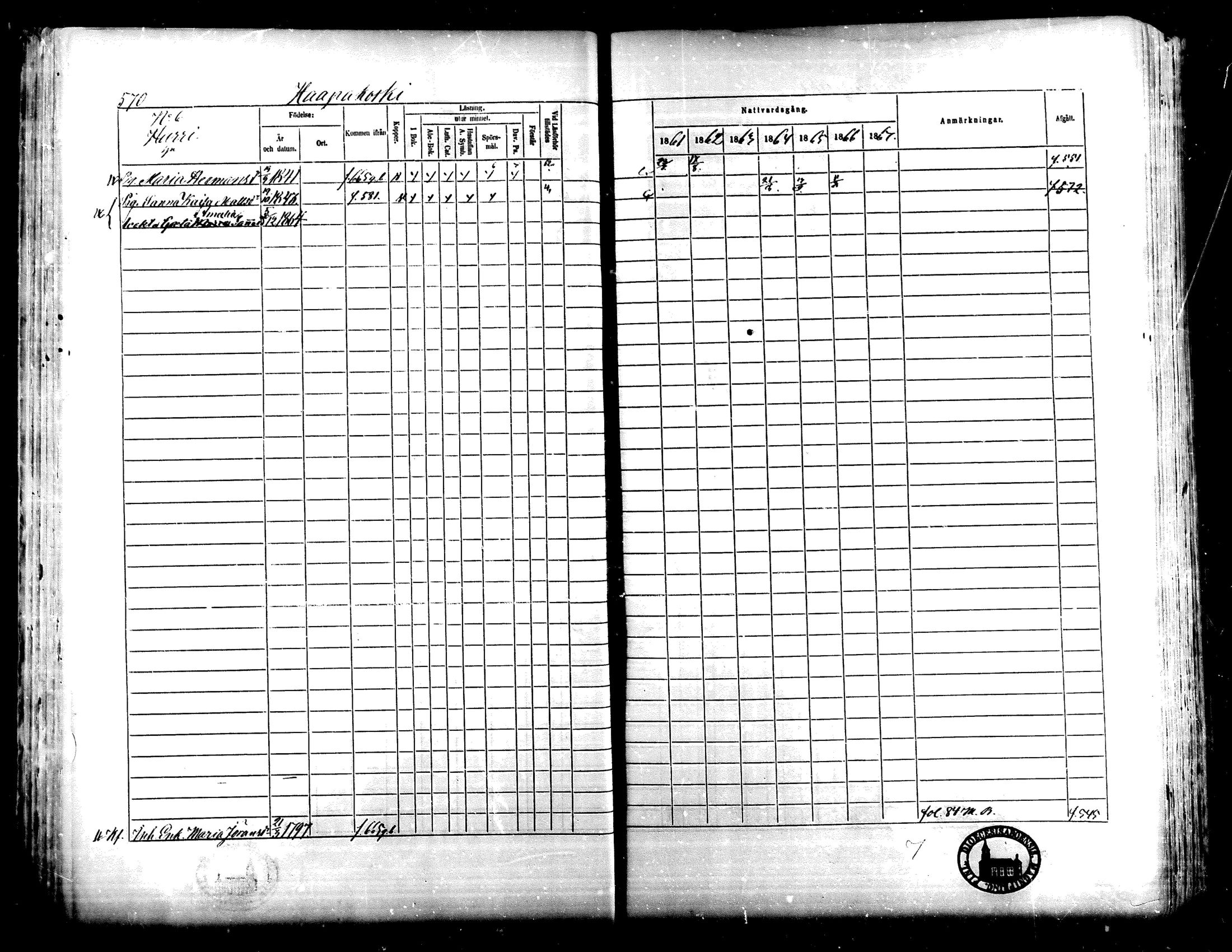 [ ../kirjat/Kirkonkirjat/lapua/rippikirja_1861-1867_mko75-89_ii/kuvat/64.jpg ]