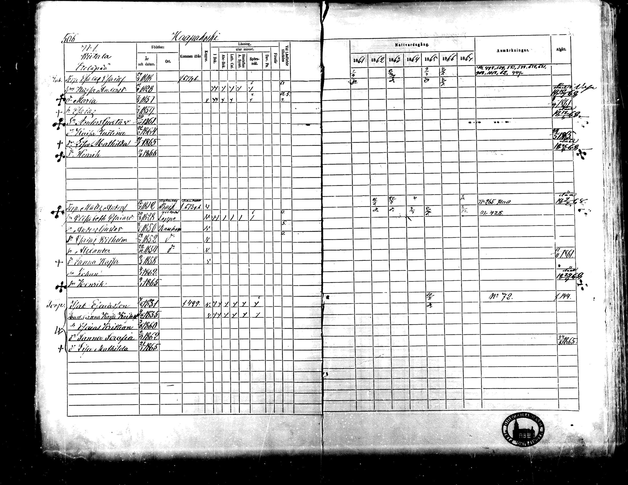 [ ../kirjat/Kirkonkirjat/lapua/rippikirja_1861-1867_mko75-89_ii/kuvat/7.jpg ]