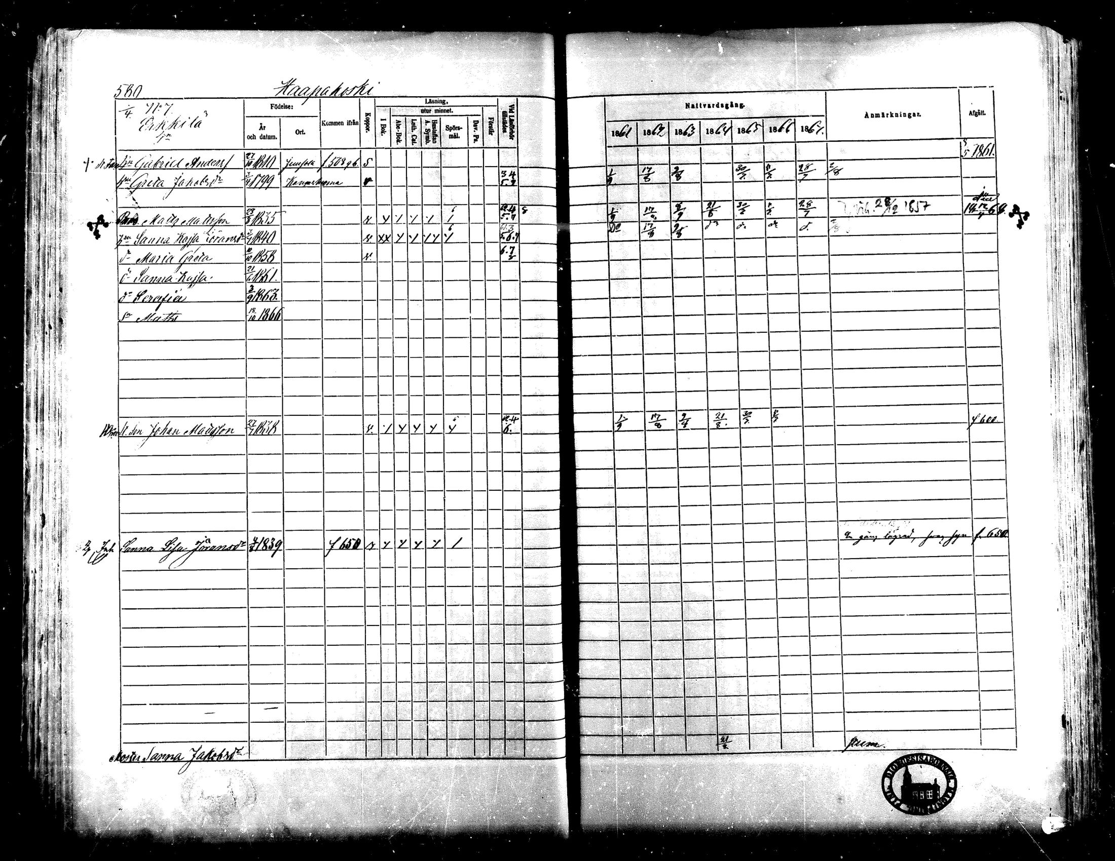 [ ../kirjat/Kirkonkirjat/lapua/rippikirja_1861-1867_mko75-89_ii/kuvat/73.jpg ]