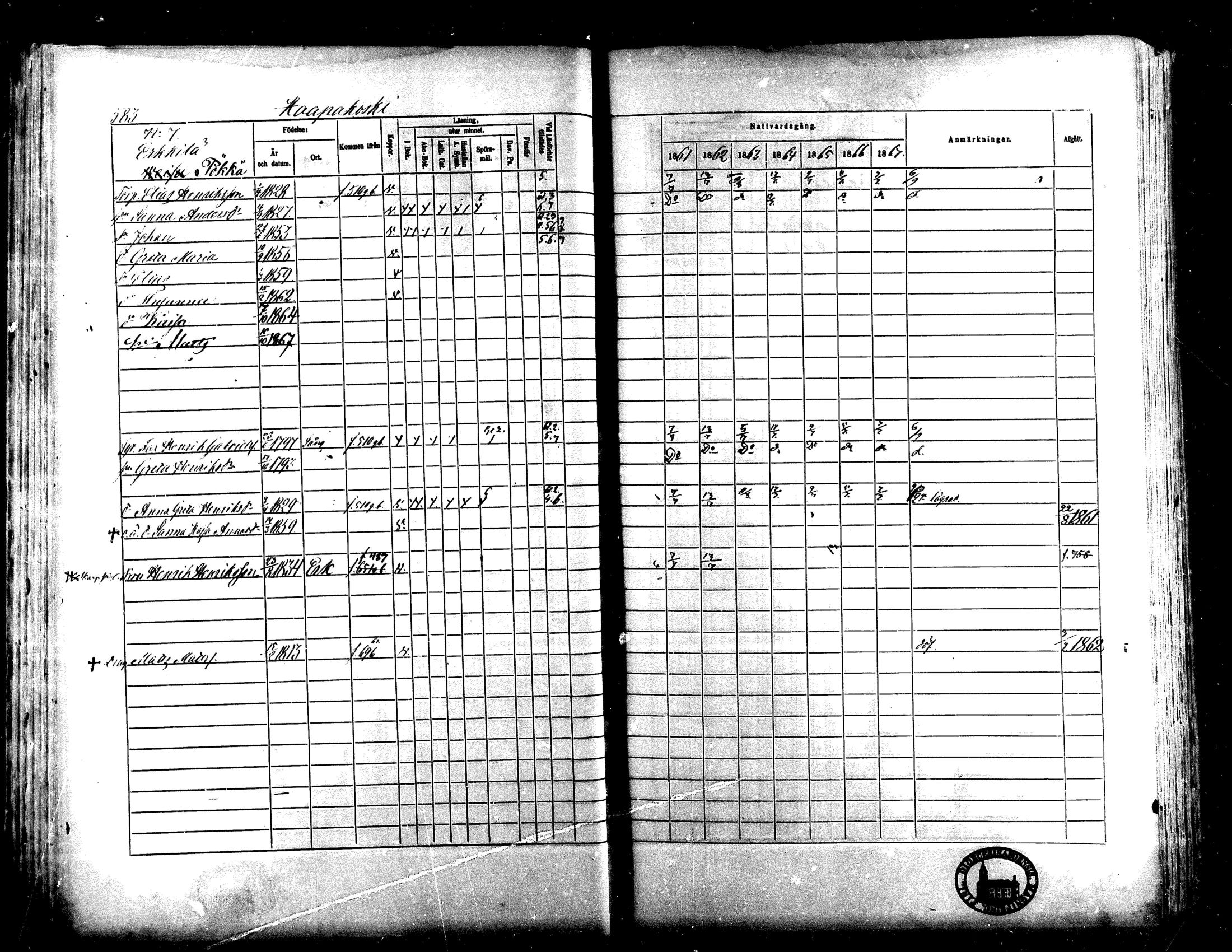 [ ../kirjat/Kirkonkirjat/lapua/rippikirja_1861-1867_mko75-89_ii/kuvat/76.jpg ]