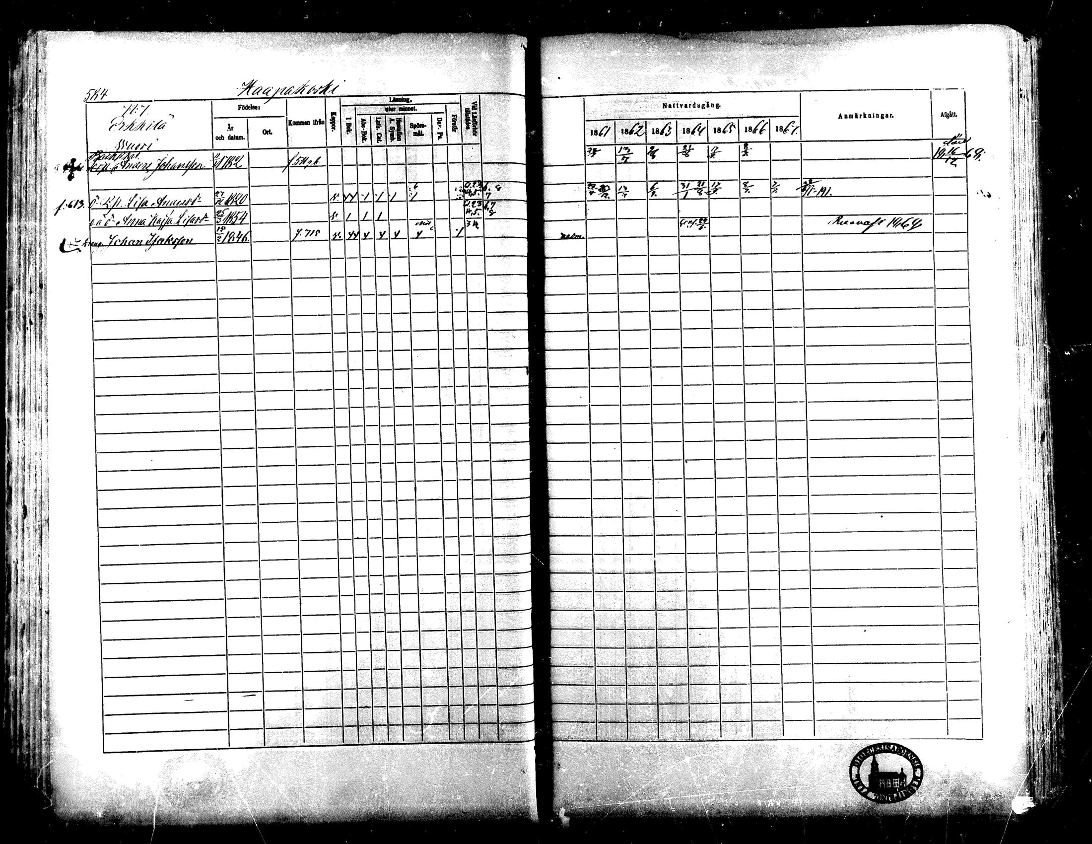 [ ../kirjat/Kirkonkirjat/lapua/rippikirja_1861-1867_mko75-89_ii/kuvat/77.jpg ]