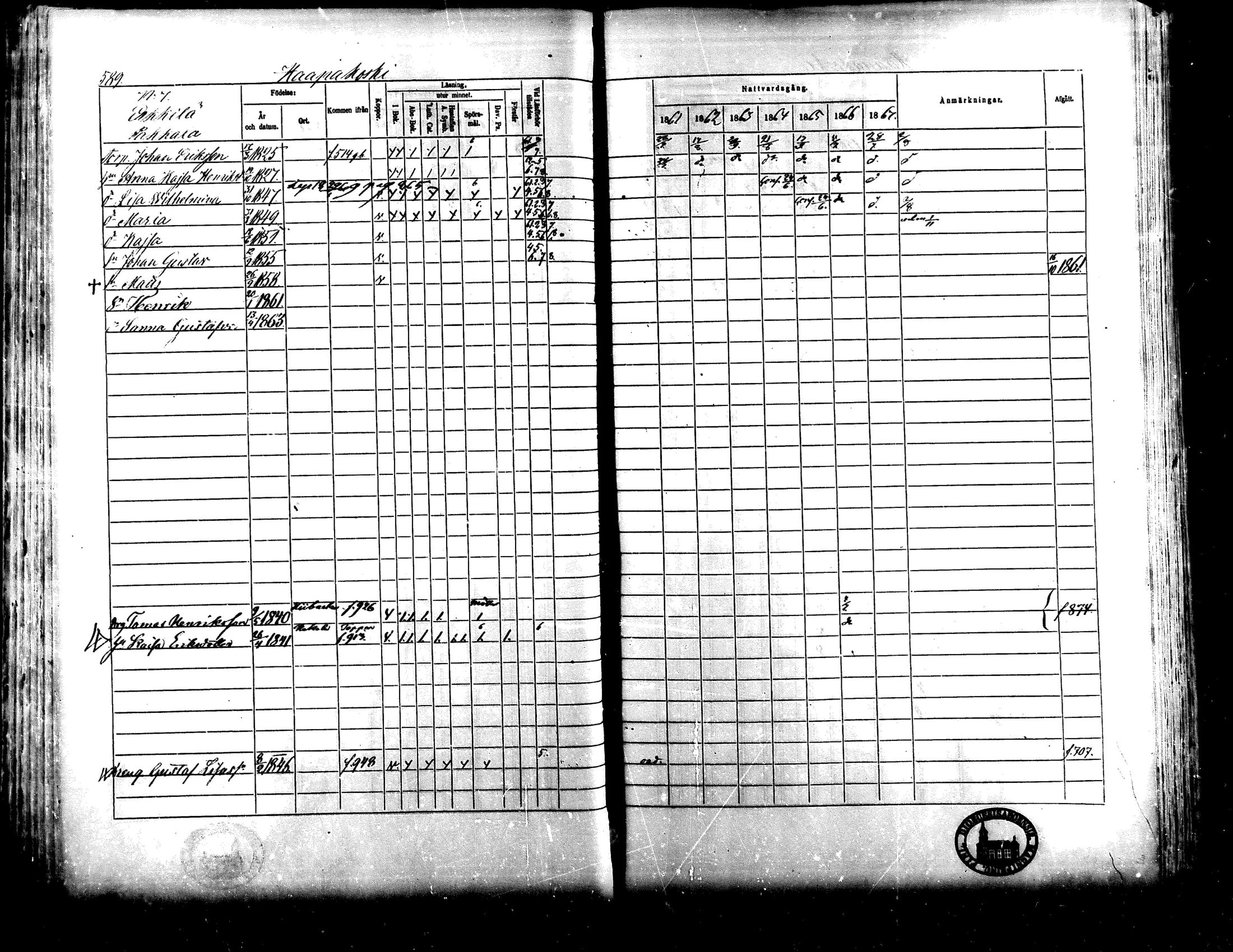 [ ../kirjat/Kirkonkirjat/lapua/rippikirja_1861-1867_mko75-89_ii/kuvat/82.jpg ]