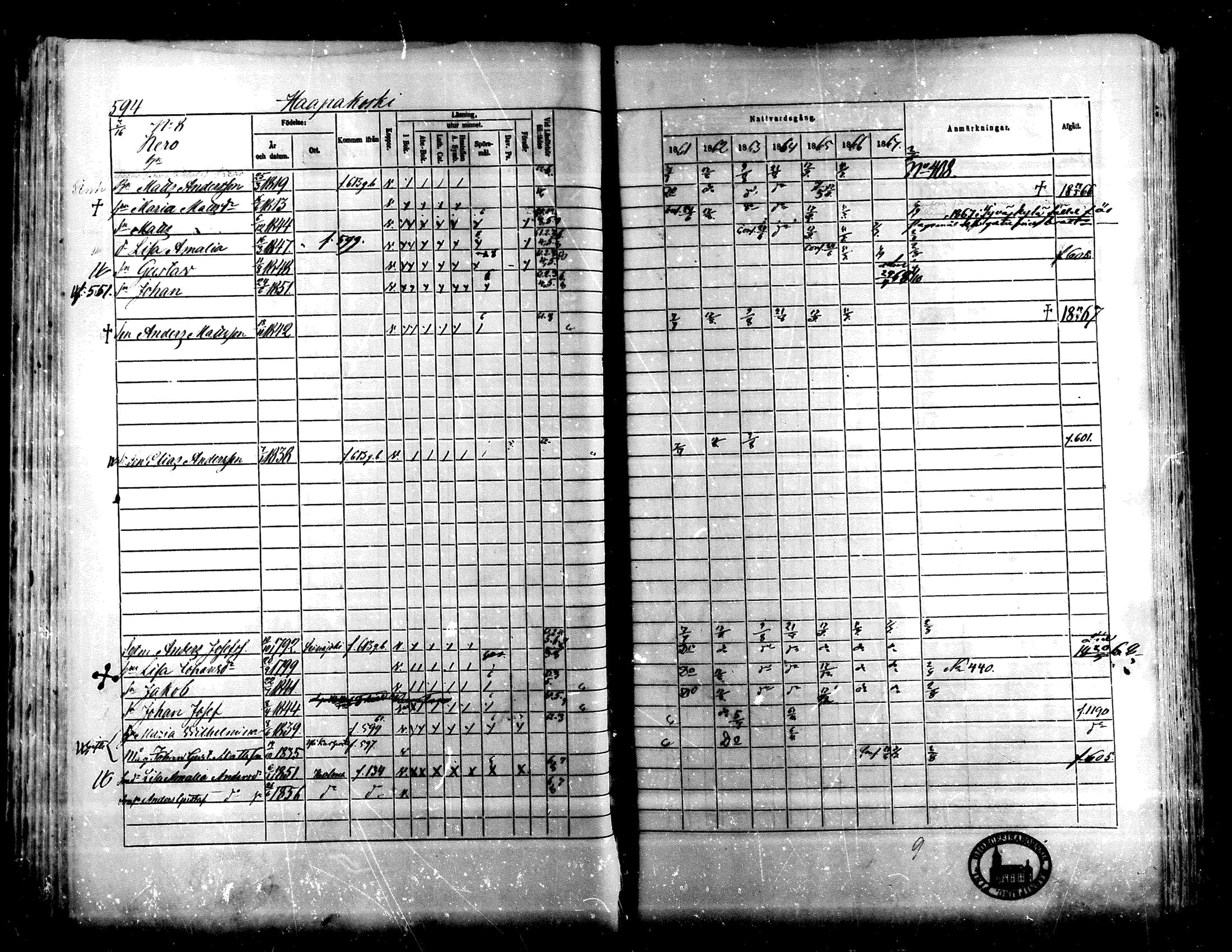 [ ../kirjat/Kirkonkirjat/lapua/rippikirja_1861-1867_mko75-89_ii/kuvat/86.jpg ]