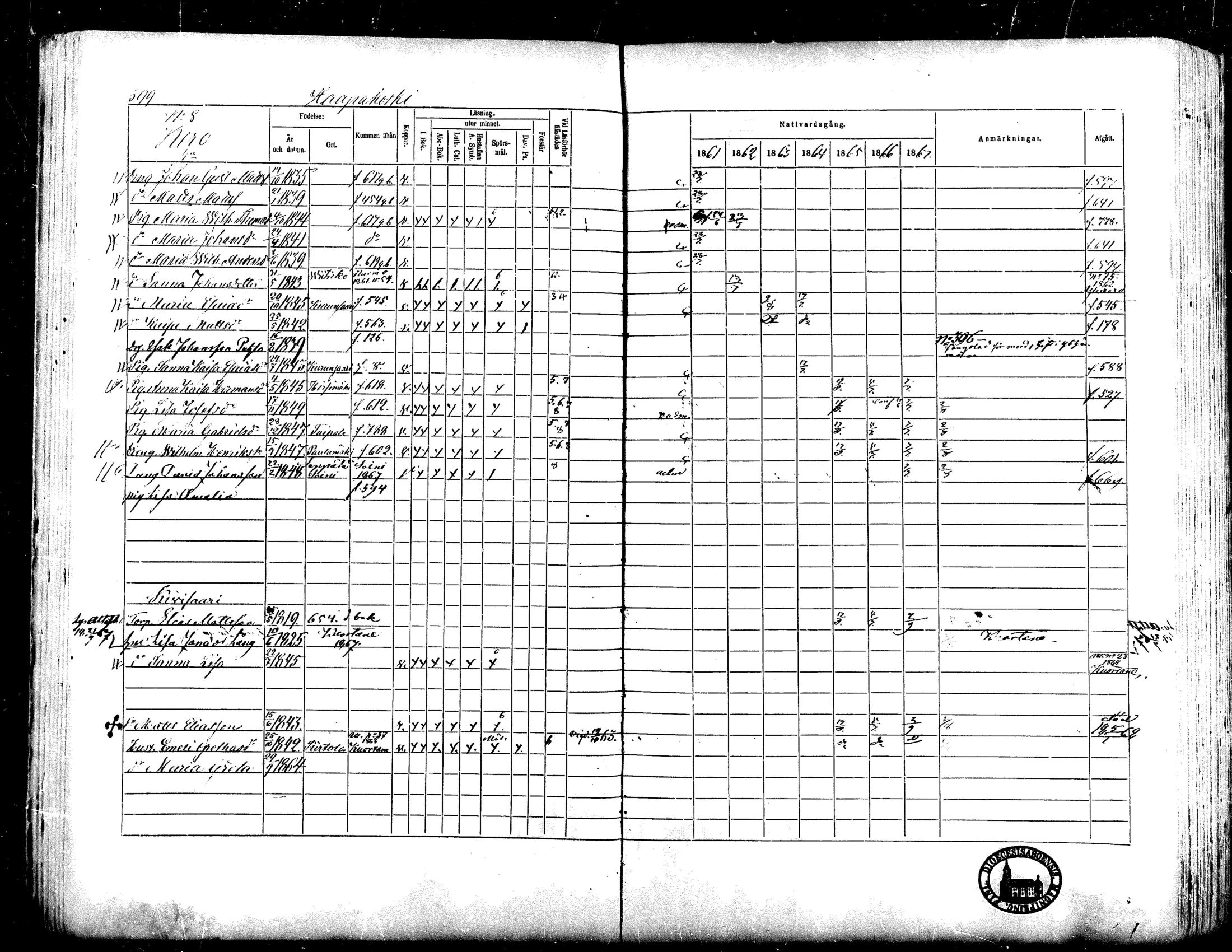 [ ../kirjat/Kirkonkirjat/lapua/rippikirja_1861-1867_mko75-89_ii/kuvat/91.jpg ]