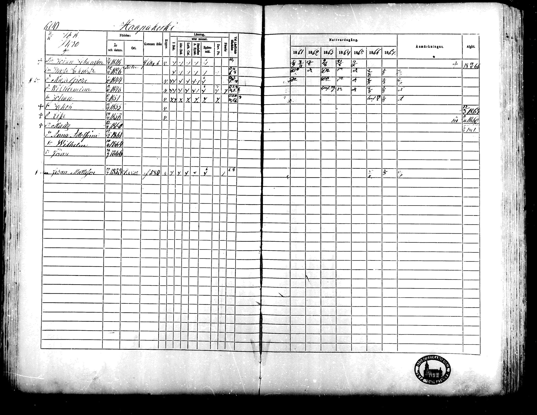 [ ../kirjat/Kirkonkirjat/lapua/rippikirja_1861-1867_mko75-89_ii/kuvat/92.jpg ]