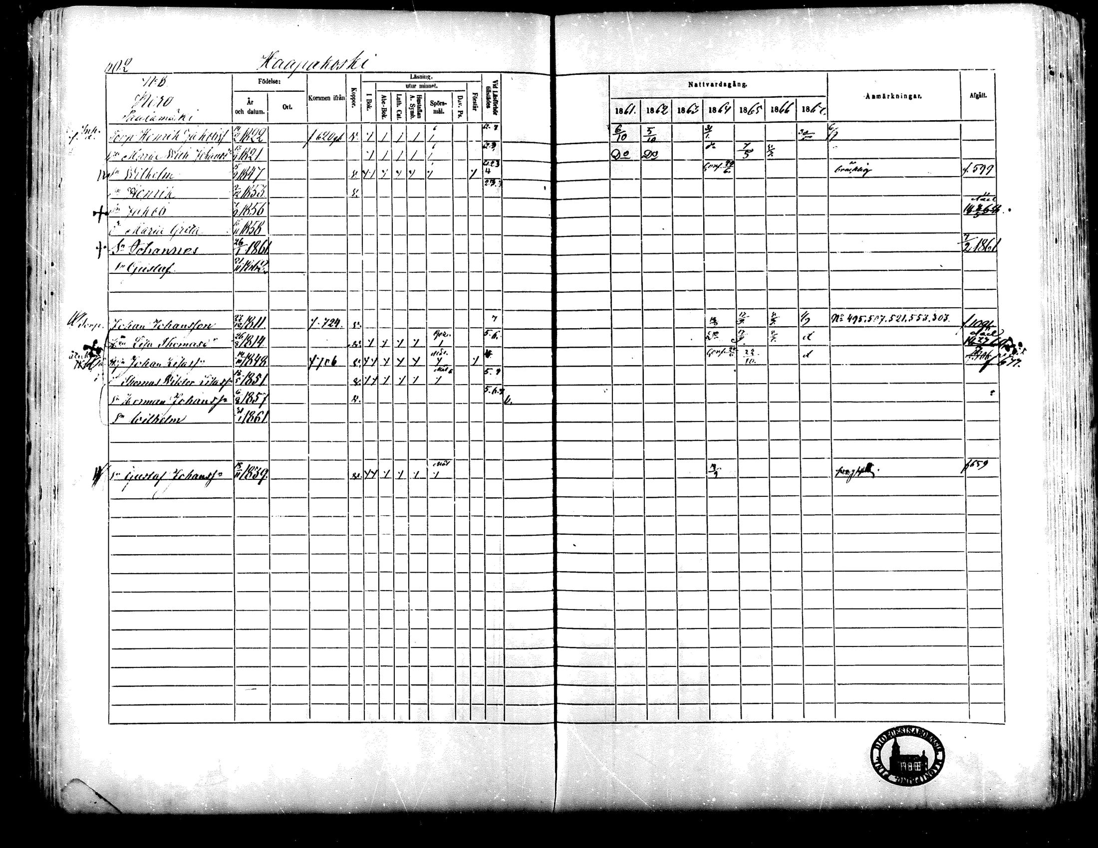 [ ../kirjat/Kirkonkirjat/lapua/rippikirja_1861-1867_mko75-89_ii/kuvat/94.jpg ]