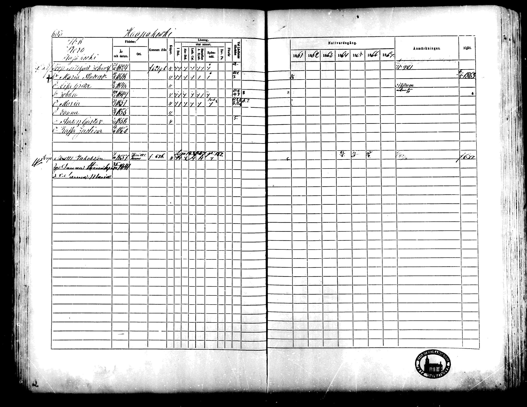[ ../kirjat/Kirkonkirjat/lapua/rippikirja_1861-1867_mko75-89_ii/kuvat/95.jpg ]