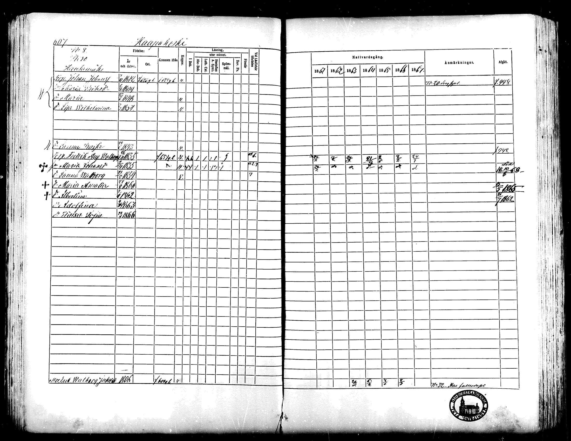 [ ../kirjat/Kirkonkirjat/lapua/rippikirja_1861-1867_mko75-89_ii/kuvat/99.jpg ]