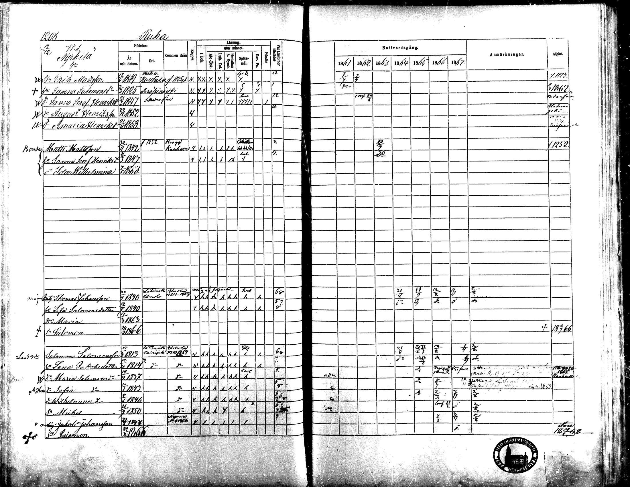 [ ../kirjat/Kirkonkirjat/lapua/rippikirja_1861-1867_mko90-100_iii/kuvat/216.jpg ]