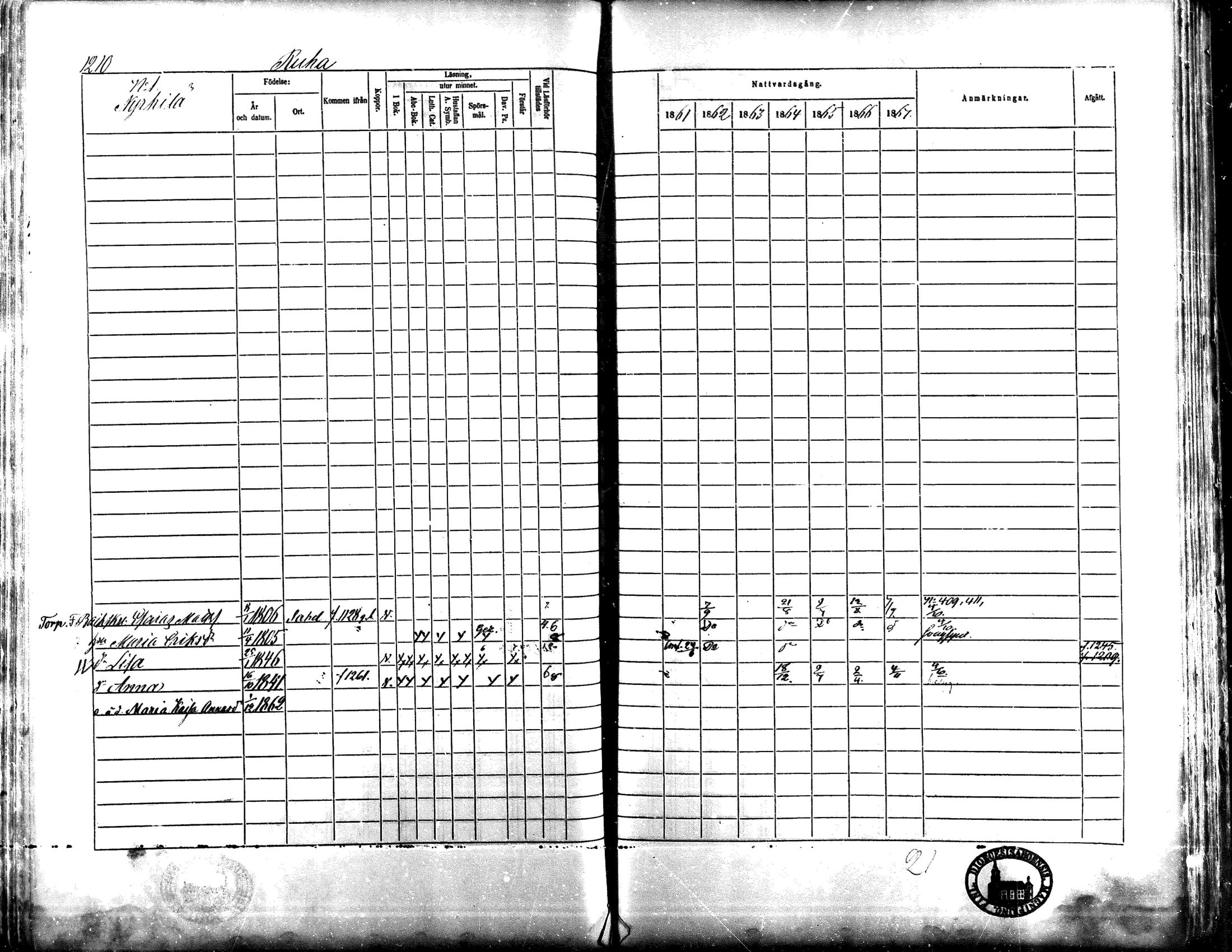 [ ../kirjat/Kirkonkirjat/lapua/rippikirja_1861-1867_mko90-100_iii/kuvat/218.jpg ]