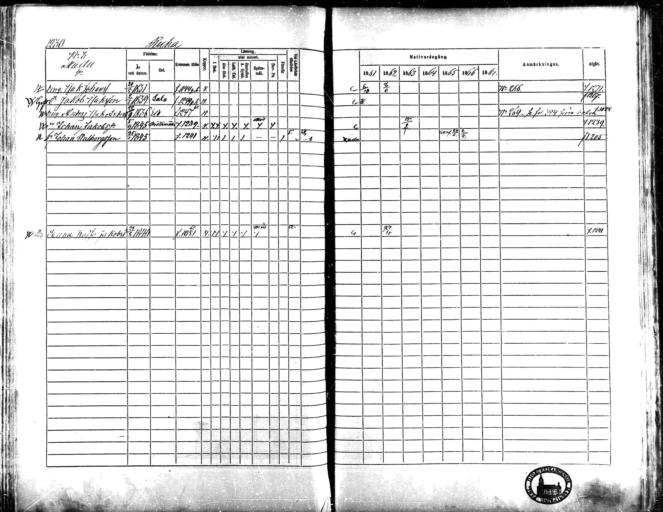 [ ../kirjat/Kirkonkirjat/lapua/rippikirja_1861-1867_mko90-100_iii/kuvat/234.jpg ]