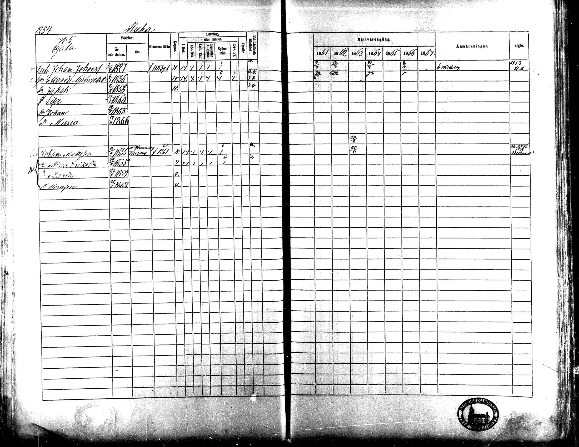 [ ../kirjat/Kirkonkirjat/lapua/rippikirja_1861-1867_mko90-100_iii/kuvat/257.jpg ]