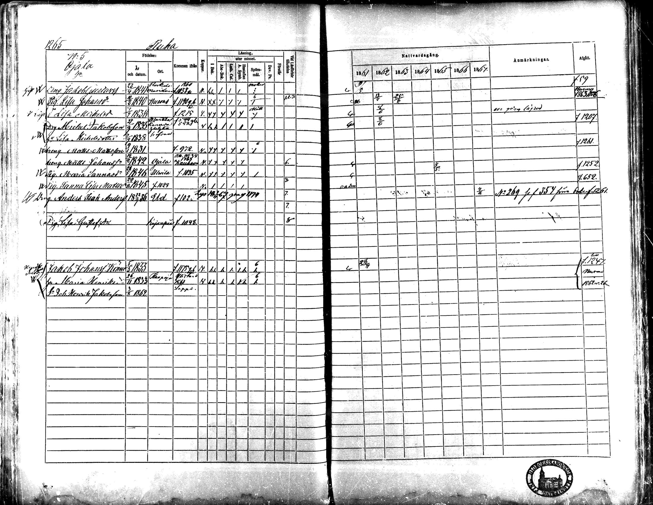[ ../kirjat/Kirkonkirjat/lapua/rippikirja_1861-1867_mko90-100_iii/kuvat/267.jpg ]