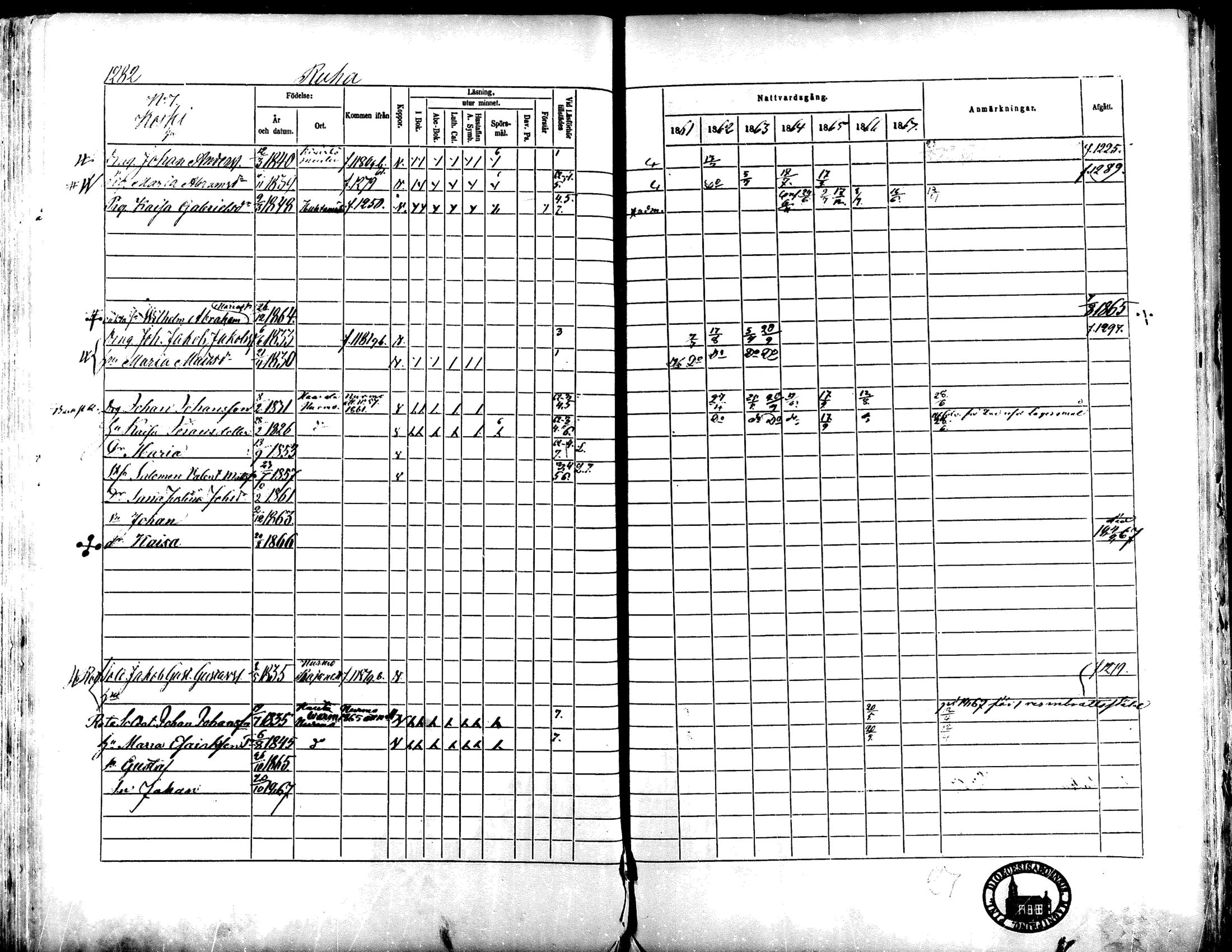 [ ../kirjat/Kirkonkirjat/lapua/rippikirja_1861-1867_mko90-100_iii/kuvat/283.jpg ]