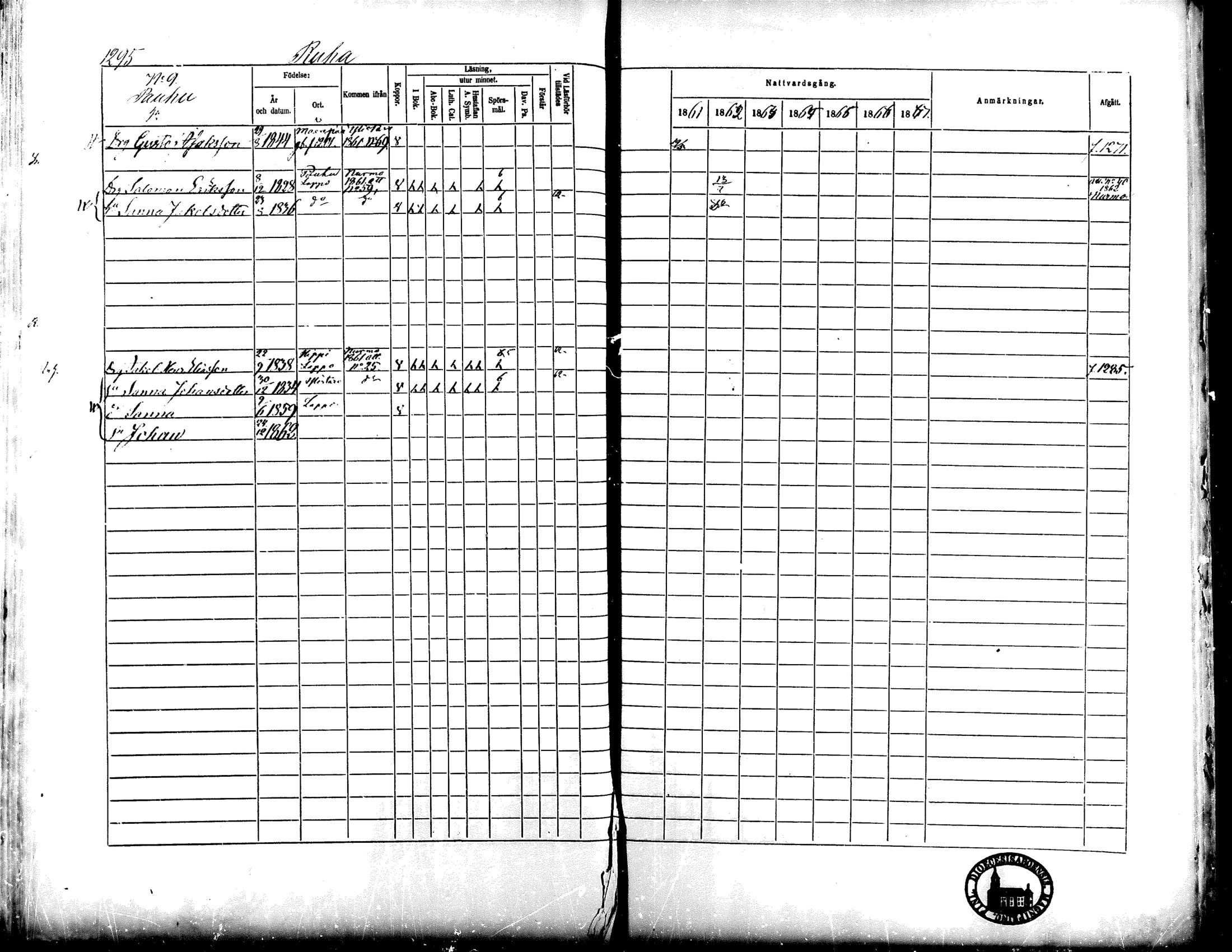 [ ../kirjat/Kirkonkirjat/lapua/rippikirja_1861-1867_mko90-100_iii/kuvat/295.jpg ]