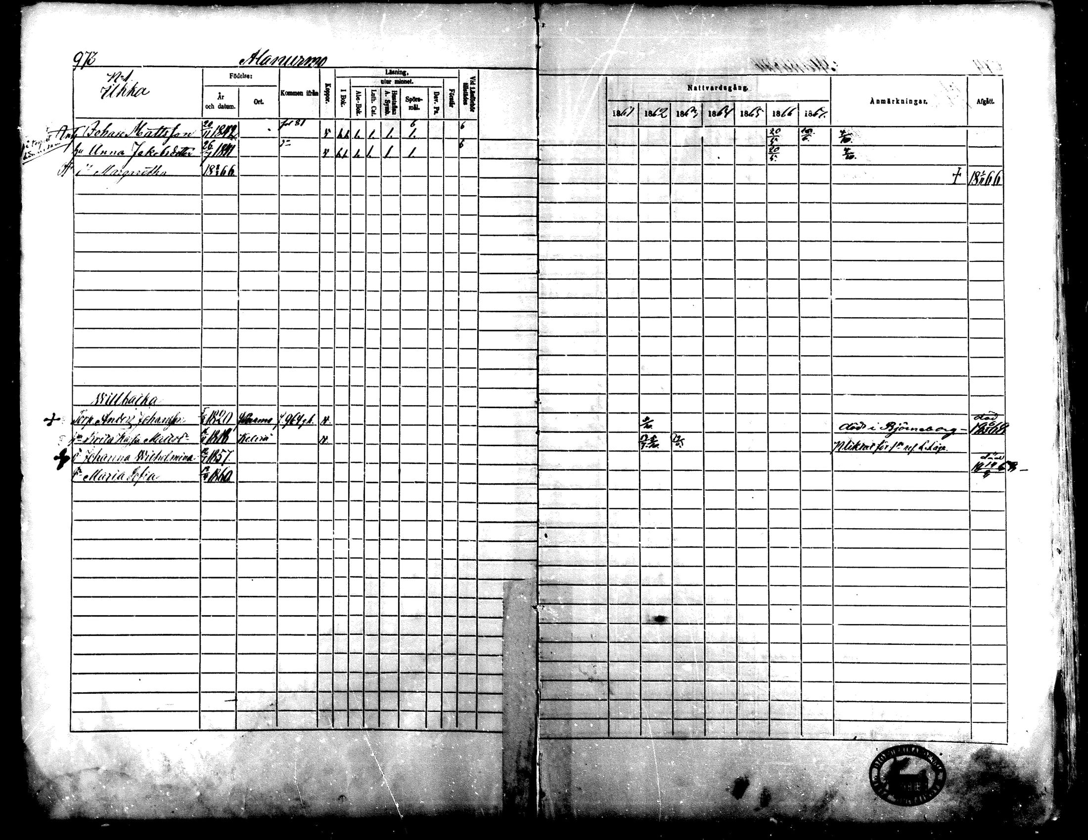 [ ../kirjat/Kirkonkirjat/lapua/rippikirja_1861-1867_mko90-100_iii/kuvat/3.jpg ]