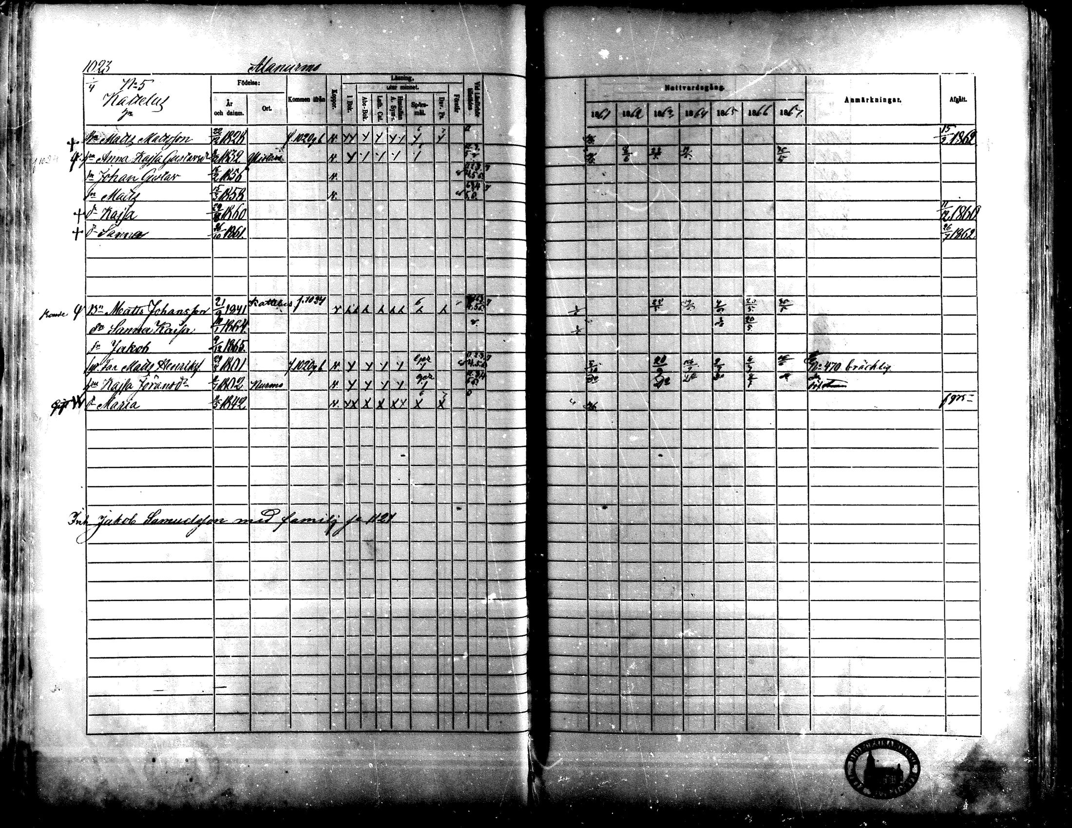 [ ../kirjat/Kirkonkirjat/lapua/rippikirja_1861-1867_mko90-100_iii/kuvat/50.jpg ]