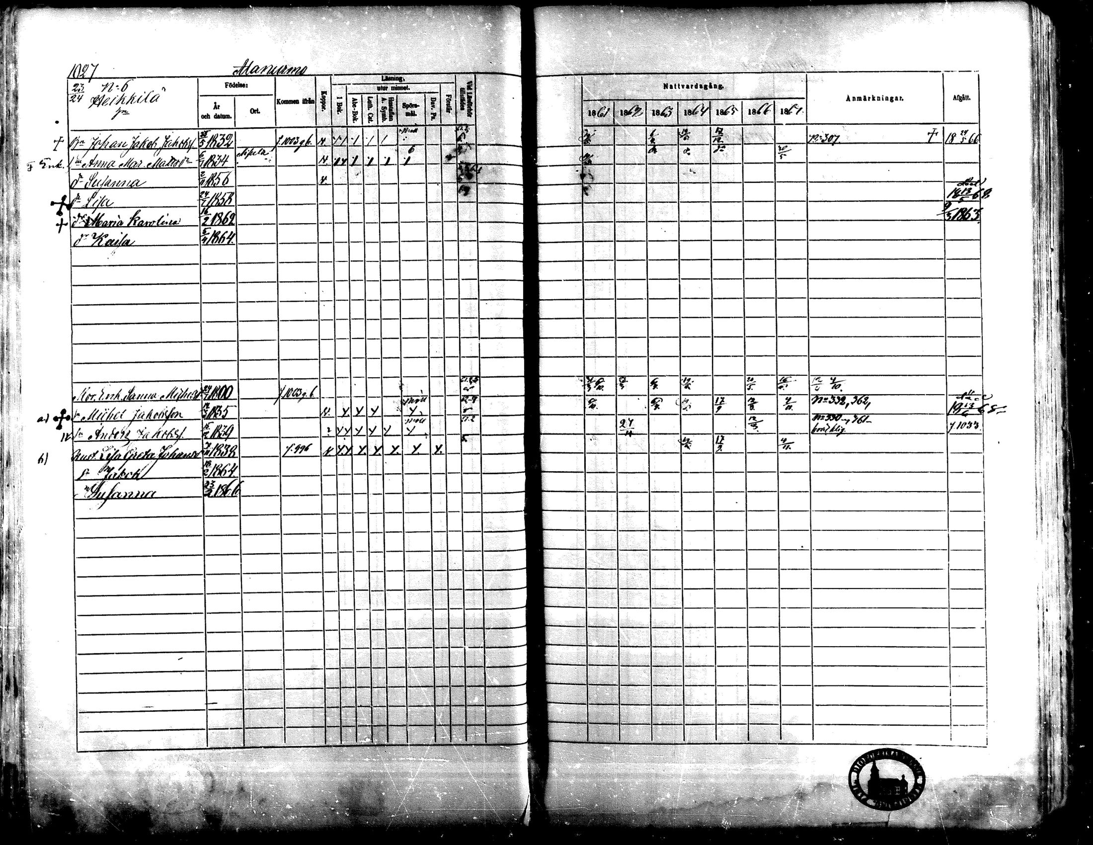 [ ../kirjat/Kirkonkirjat/lapua/rippikirja_1861-1867_mko90-100_iii/kuvat/54.jpg ]