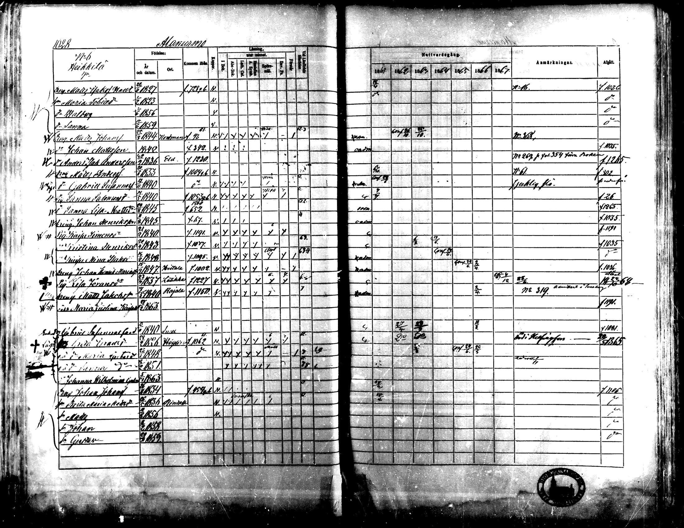 [ ../kirjat/Kirkonkirjat/lapua/rippikirja_1861-1867_mko90-100_iii/kuvat/55.jpg ]
