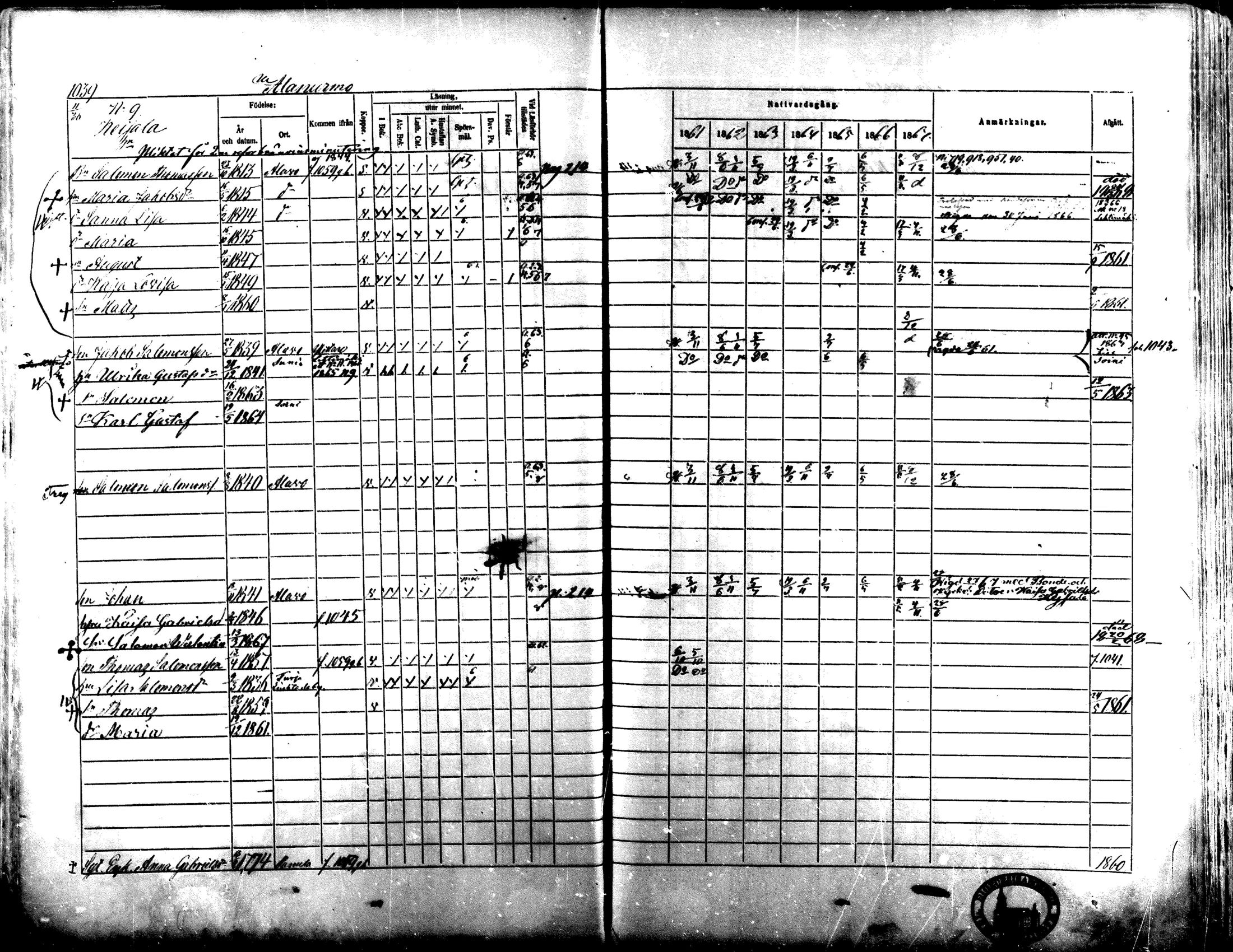 [ ../kirjat/Kirkonkirjat/lapua/rippikirja_1861-1867_mko90-100_iii/kuvat/65.jpg ]