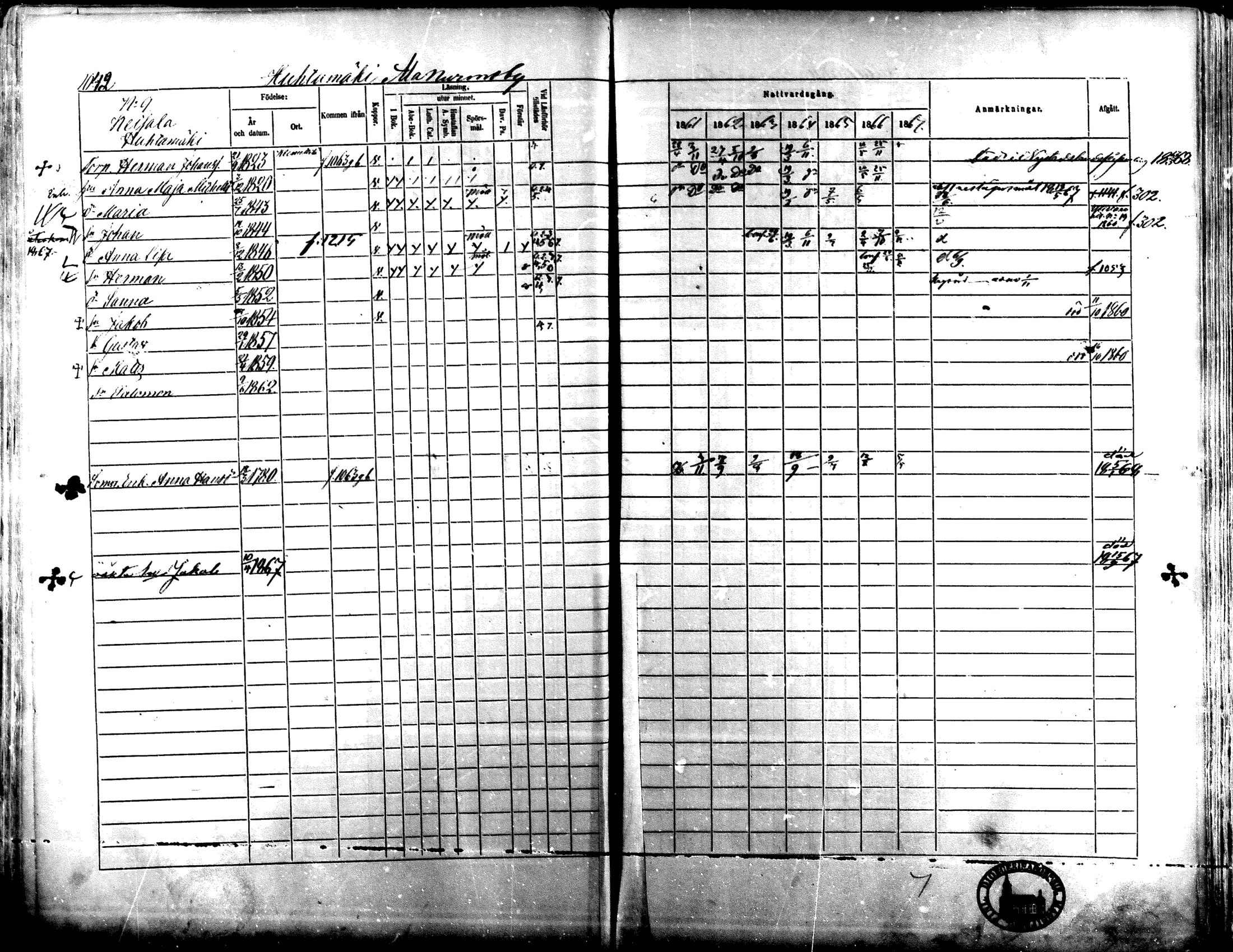 [ ../kirjat/Kirkonkirjat/lapua/rippikirja_1861-1867_mko90-100_iii/kuvat/68.jpg ]