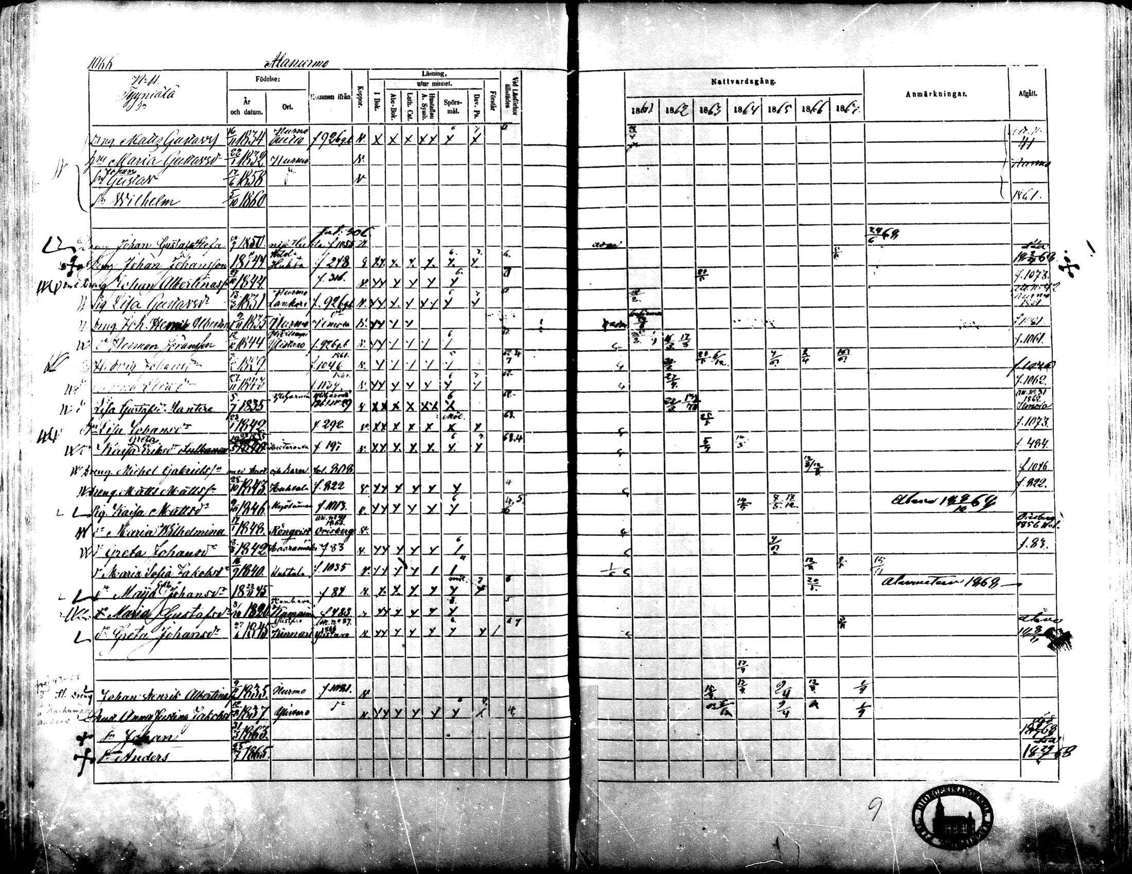 [ ../kirjat/Kirkonkirjat/lapua/rippikirja_1861-1867_mko90-100_iii/kuvat/91.jpg ]