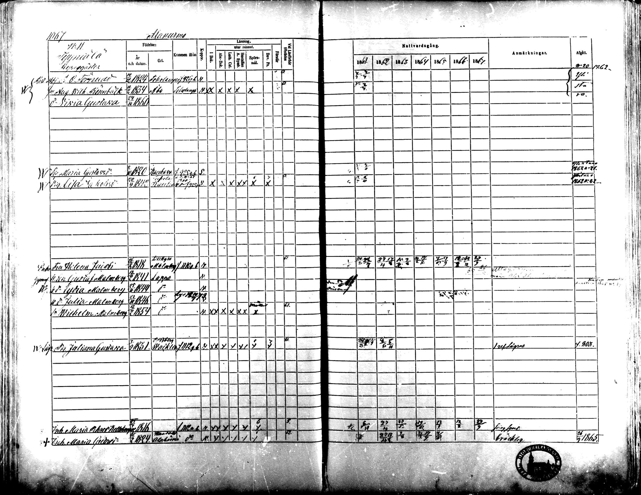 [ ../kirjat/Kirkonkirjat/lapua/rippikirja_1861-1867_mko90-100_iii/kuvat/92.jpg ]