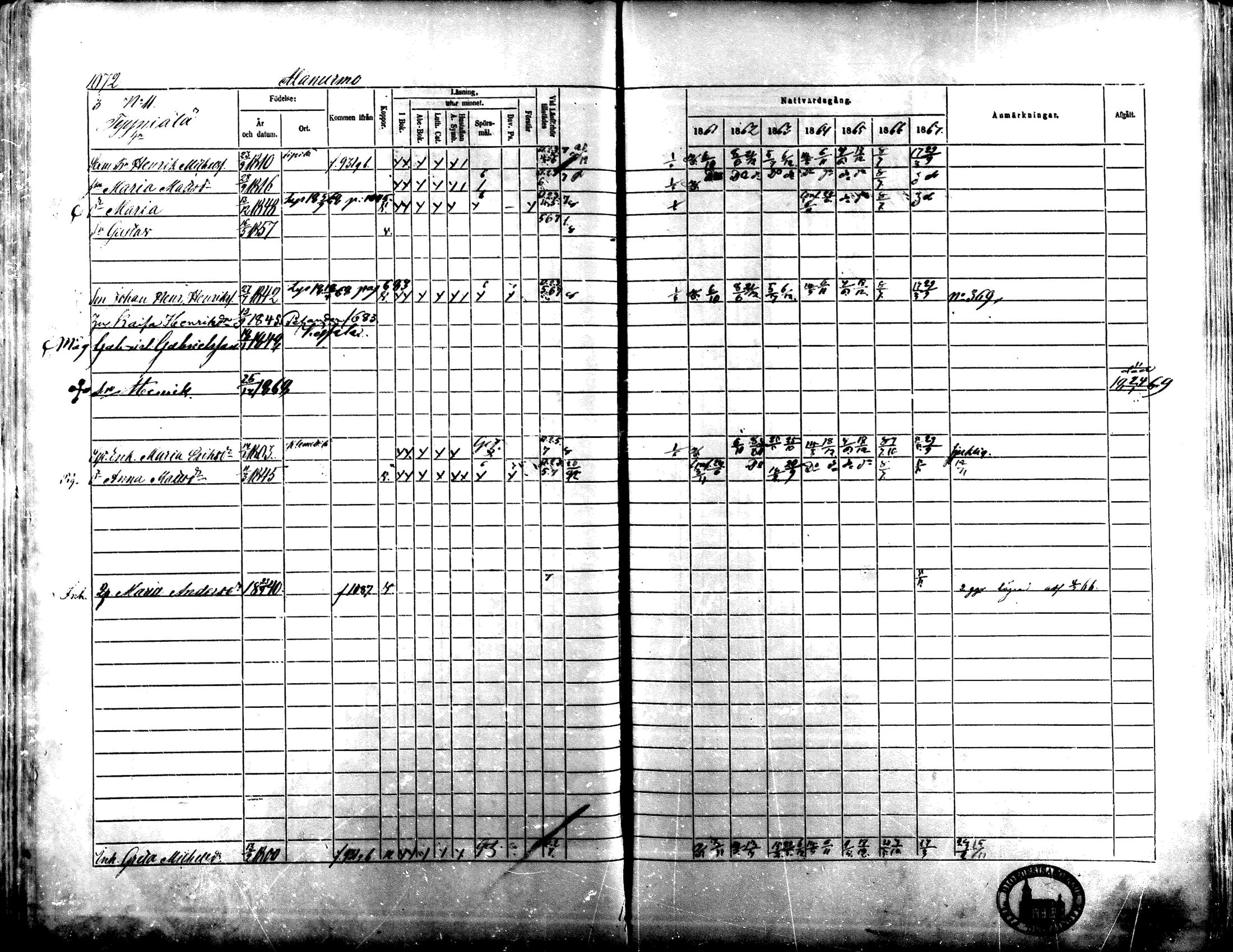 [ ../kirjat/Kirkonkirjat/lapua/rippikirja_1861-1867_mko90-100_iii/kuvat/97.jpg ]