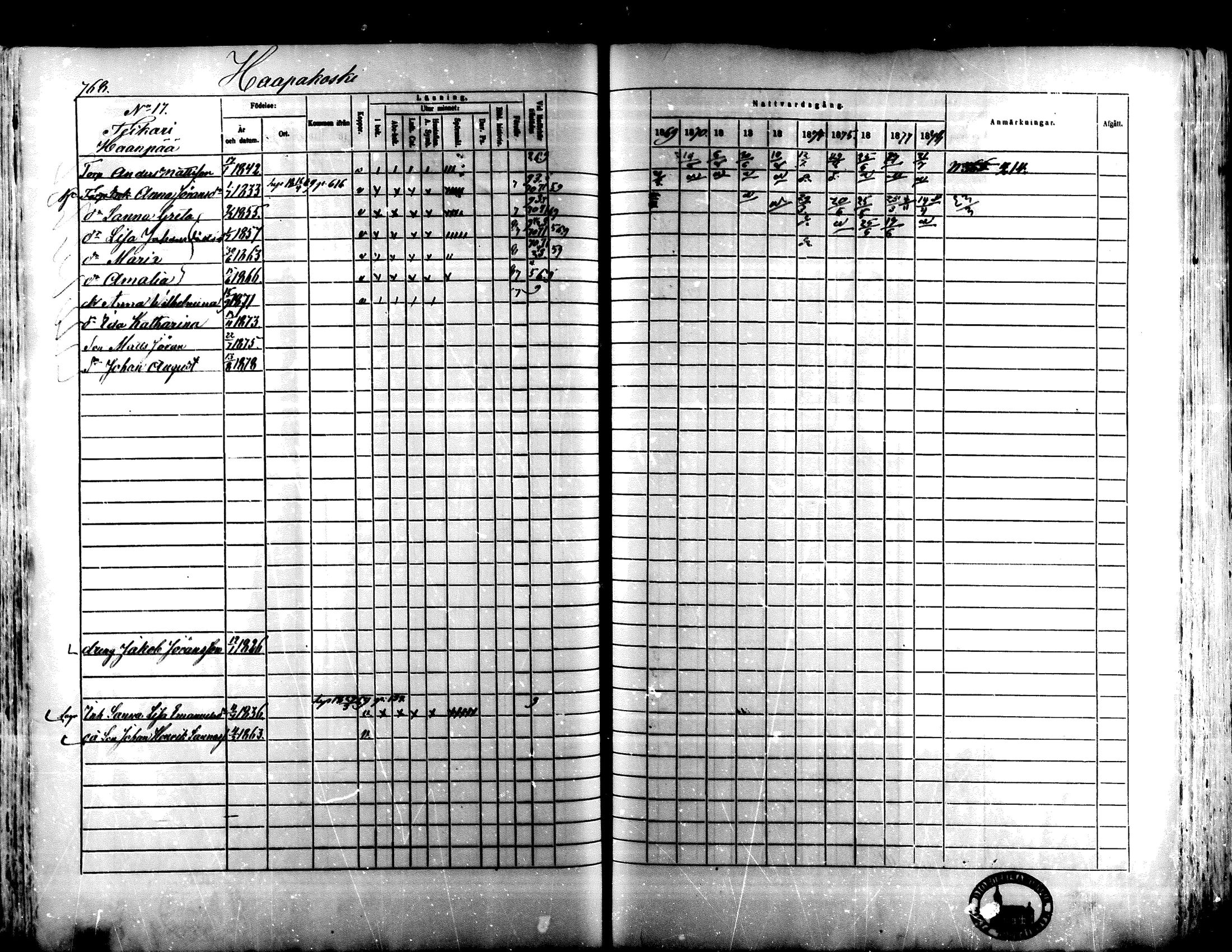 [ ../kirjat/Kirkonkirjat/lapua/rippikirja_1869-1878_mko117-131_ii/kuvat/206.jpg ]