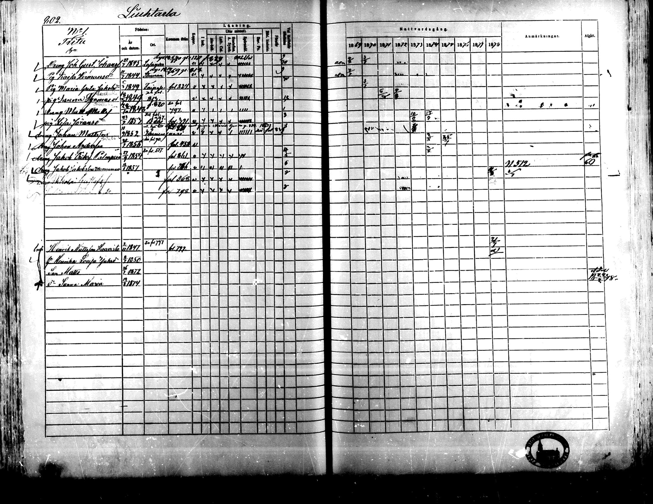 [ ../kirjat/Kirkonkirjat/lapua/rippikirja_1869-1878_mko117-131_ii/kuvat/236.jpg ]
