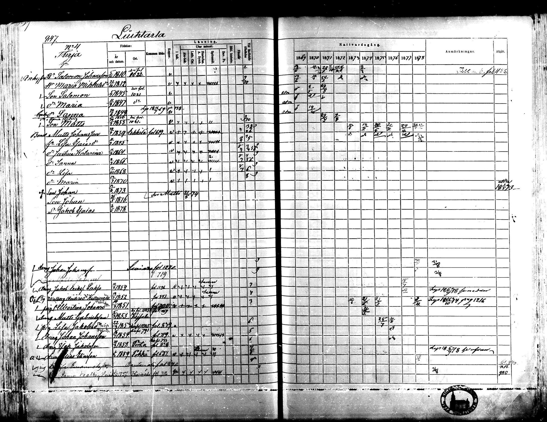 [ ../kirjat/Kirkonkirjat/lapua/rippikirja_1869-1878_mko117-131_ii/kuvat/278.jpg ]