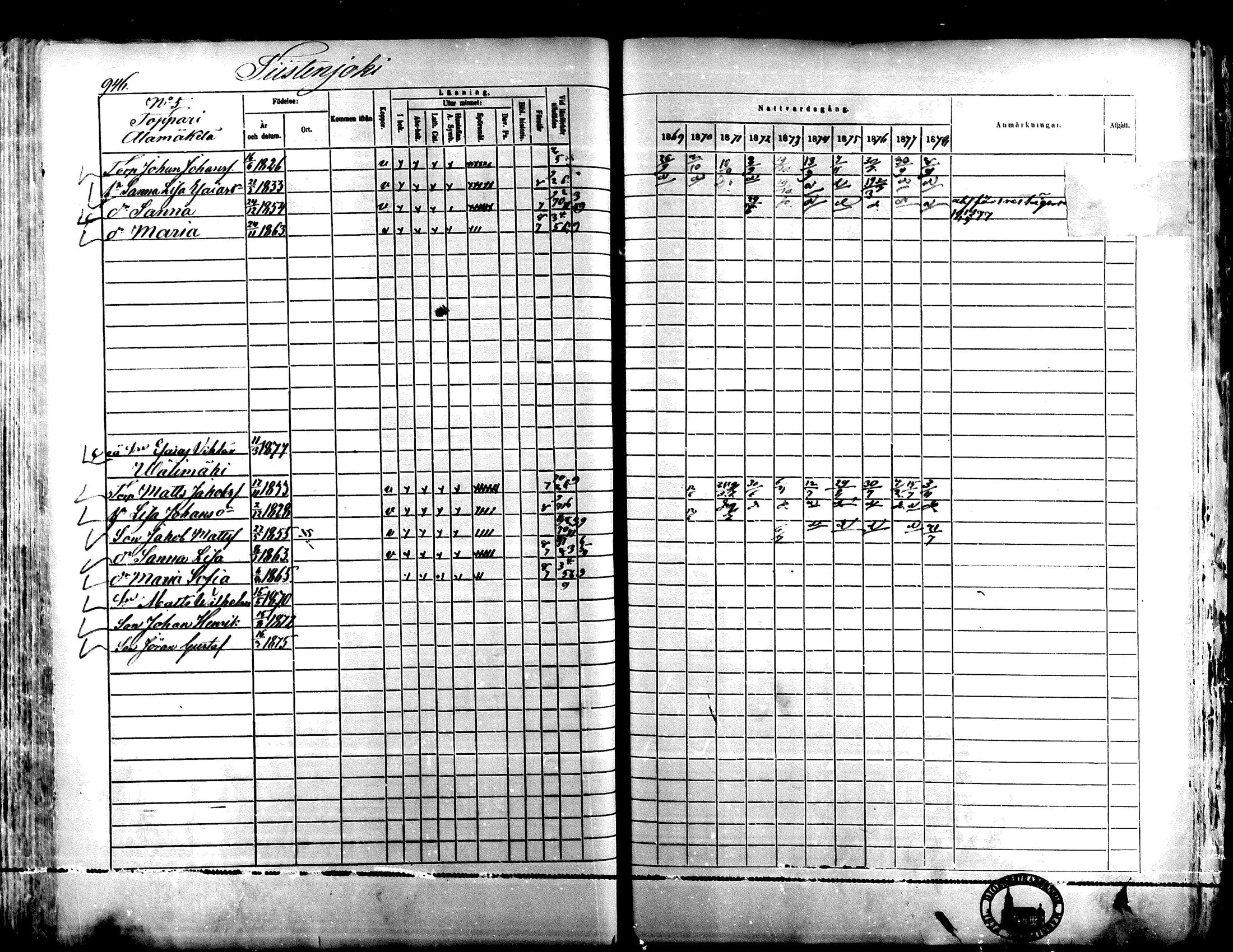 [ ../kirjat/Kirkonkirjat/lapua/rippikirja_1869-1878_mko117-131_ii/kuvat/369.jpg ]