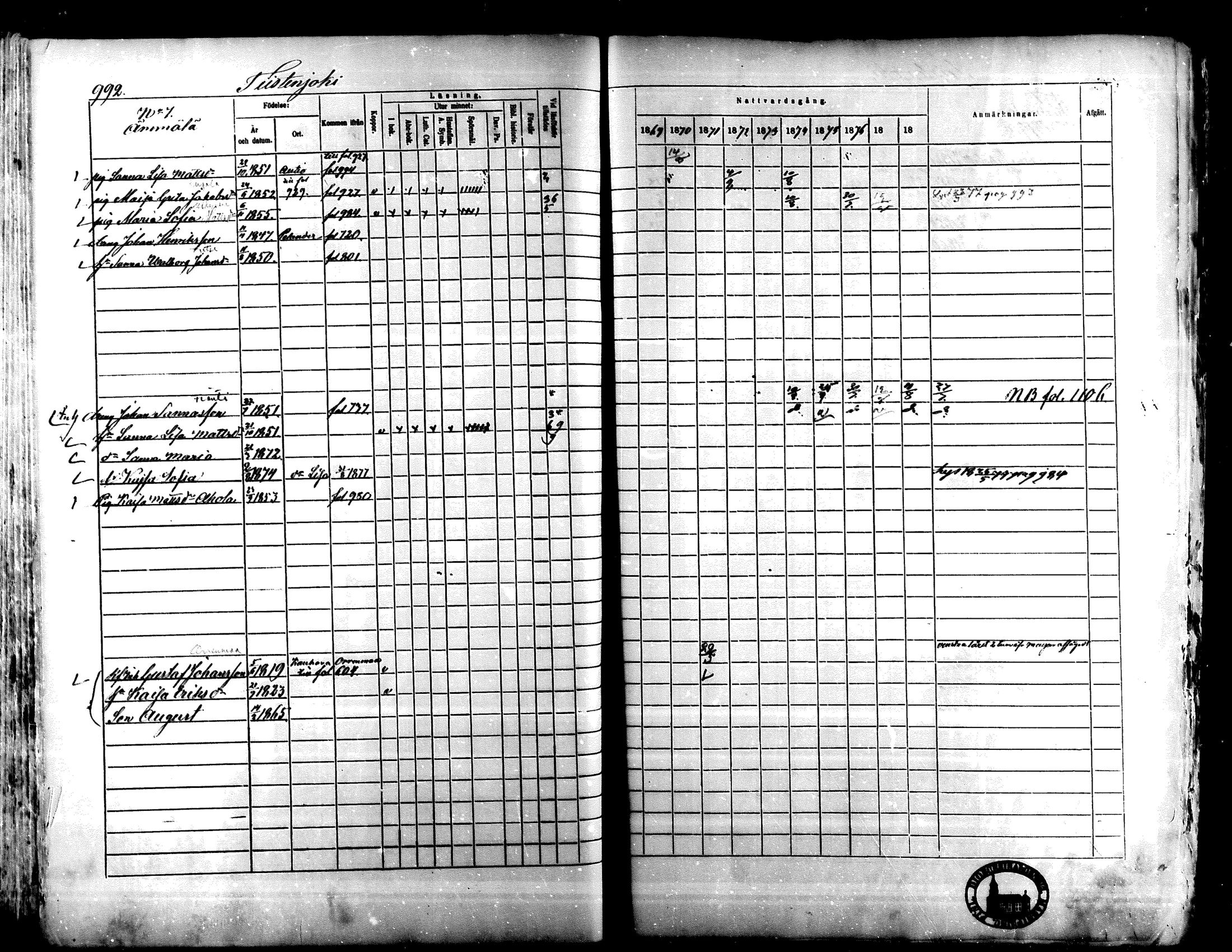 [ ../kirjat/Kirkonkirjat/lapua/rippikirja_1869-1878_mko117-131_ii/kuvat/411.jpg ]