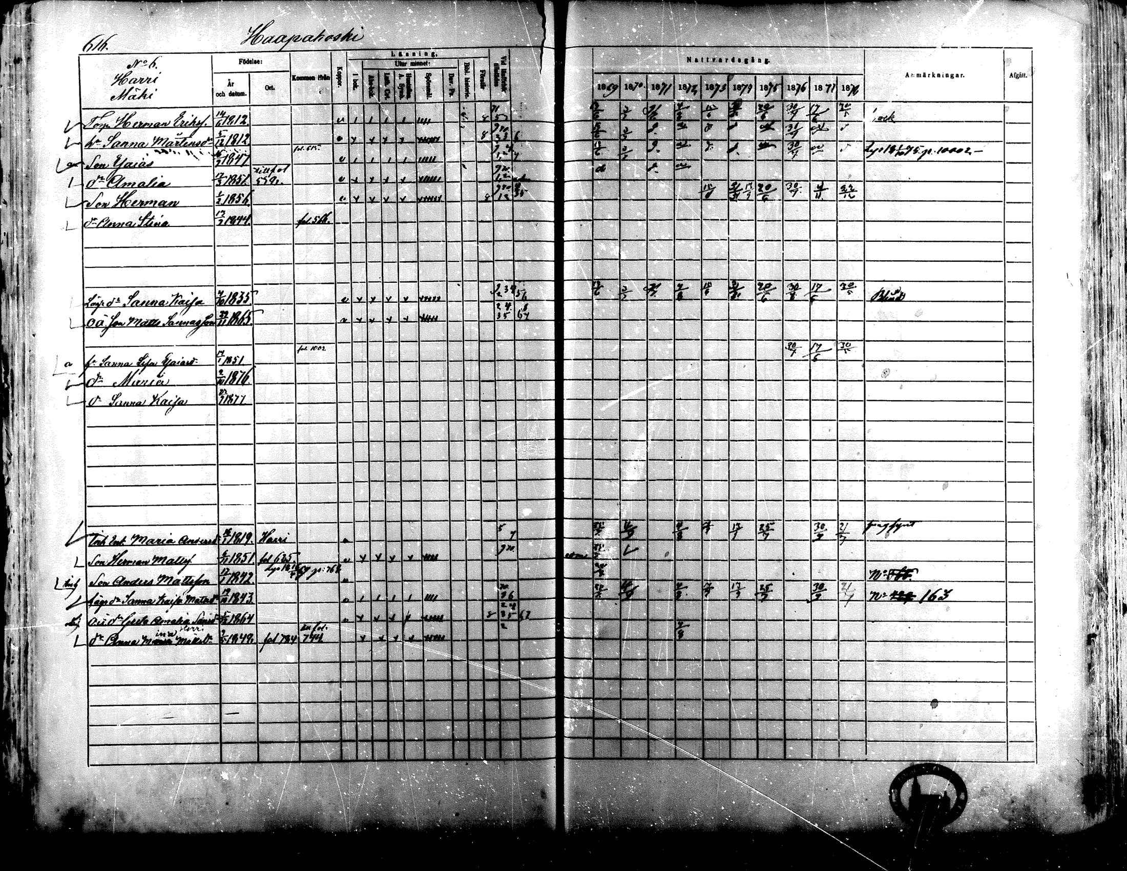 [ ../kirjat/Kirkonkirjat/lapua/rippikirja_1869-1878_mko117-131_ii/kuvat/65.jpg ]