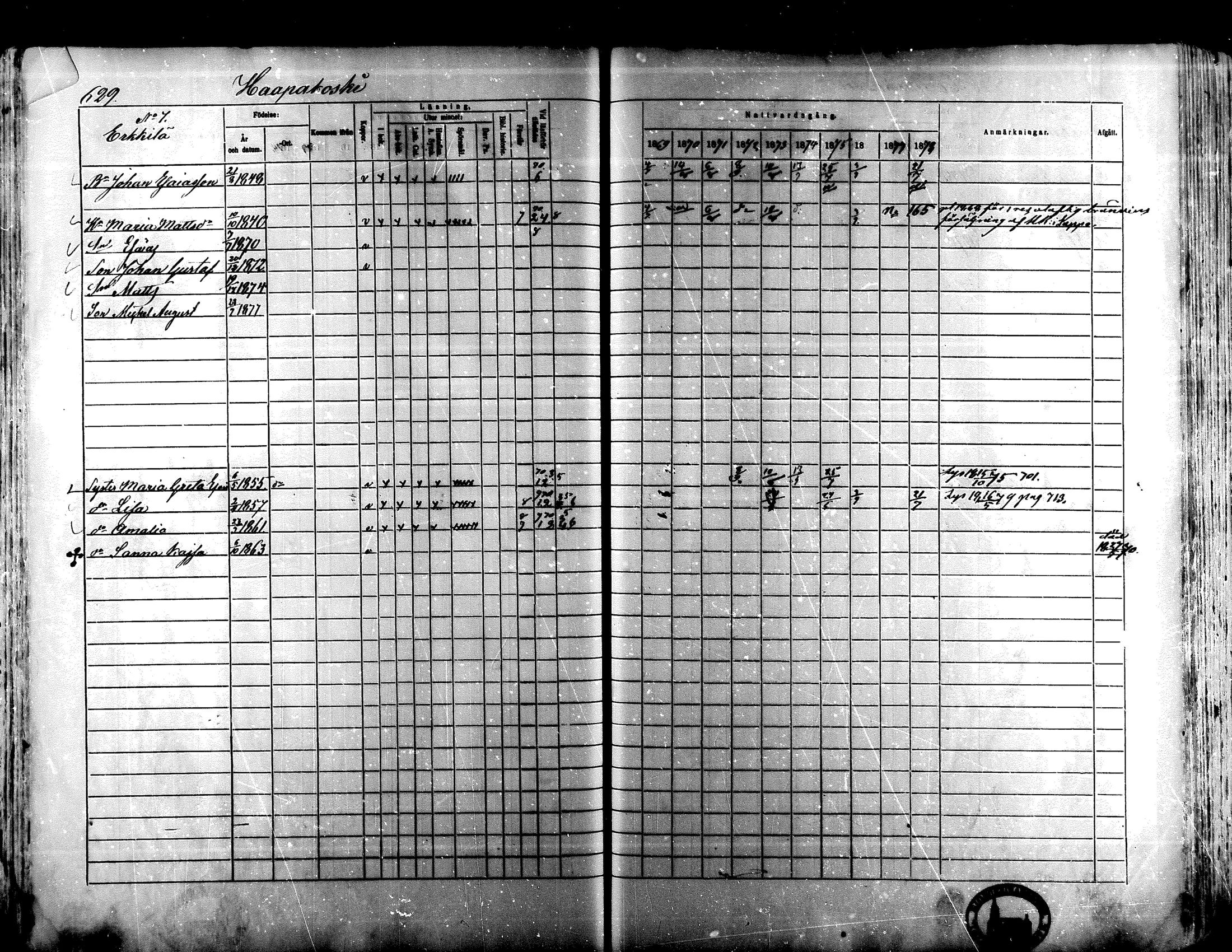 [ ../kirjat/Kirkonkirjat/lapua/rippikirja_1869-1878_mko117-131_ii/kuvat/77.jpg ]